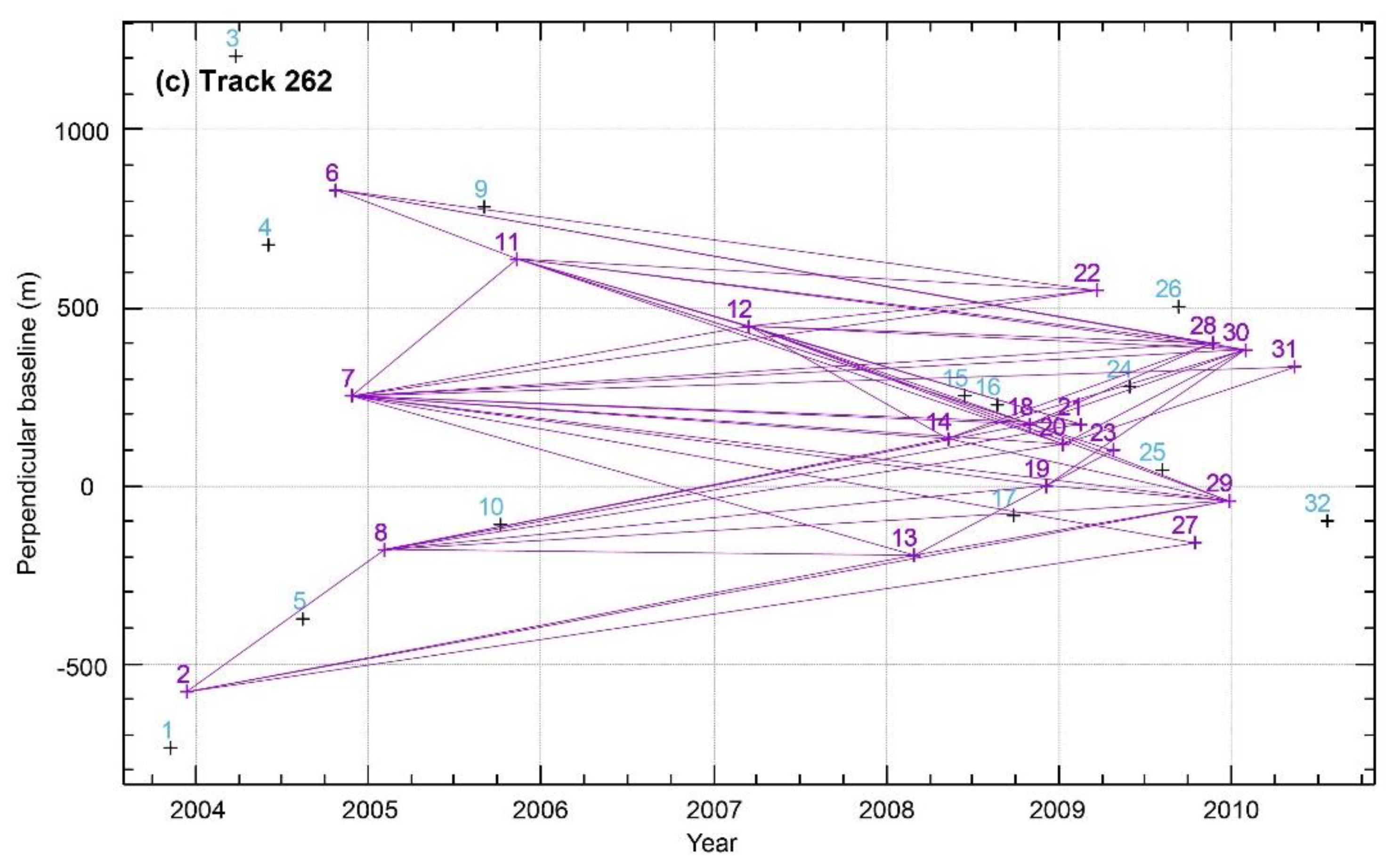 Remotesensing 11 01118 g002b