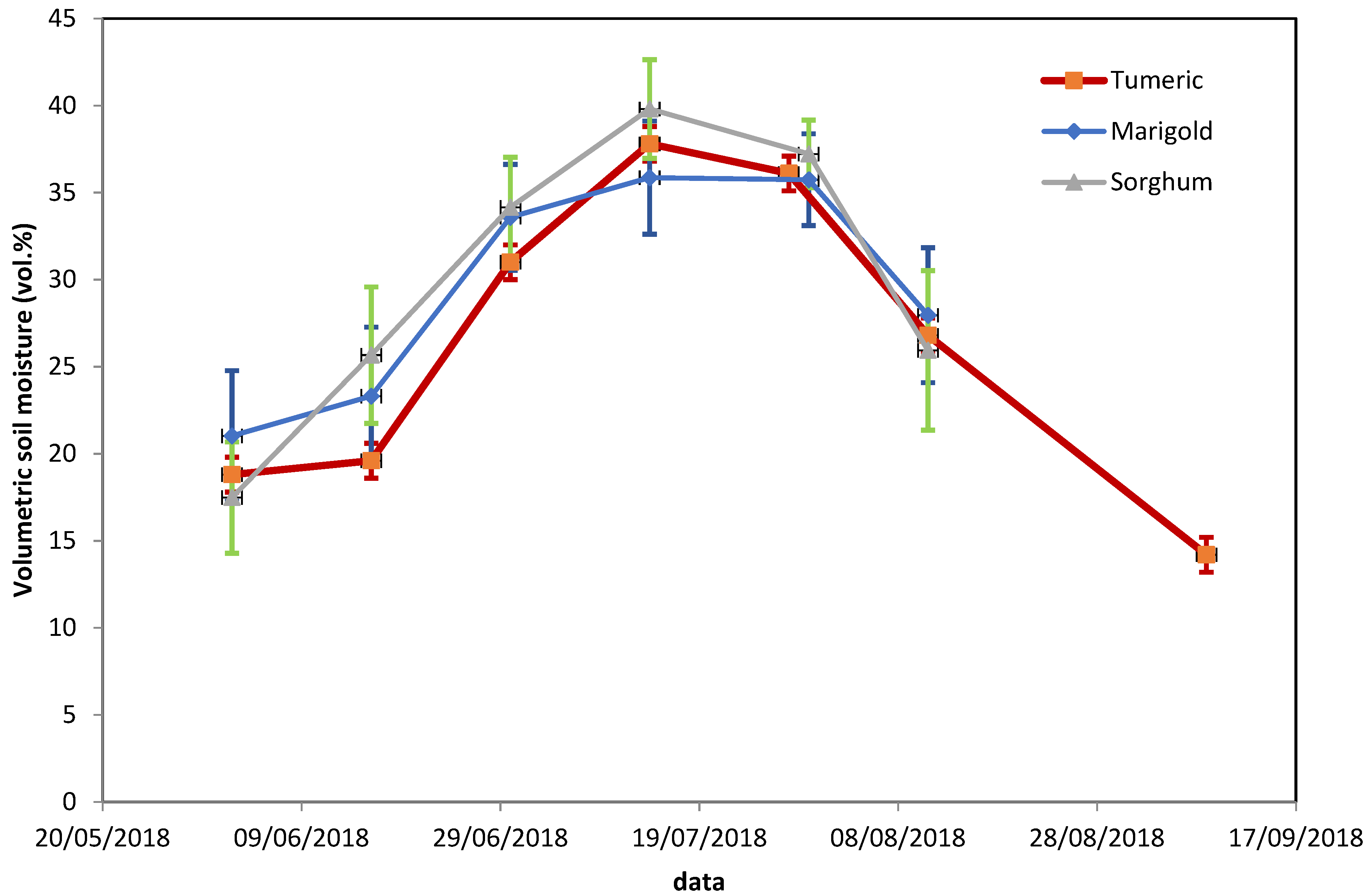 Remotesensing 11 01122 g003 Remotesensing 11 01122 g003