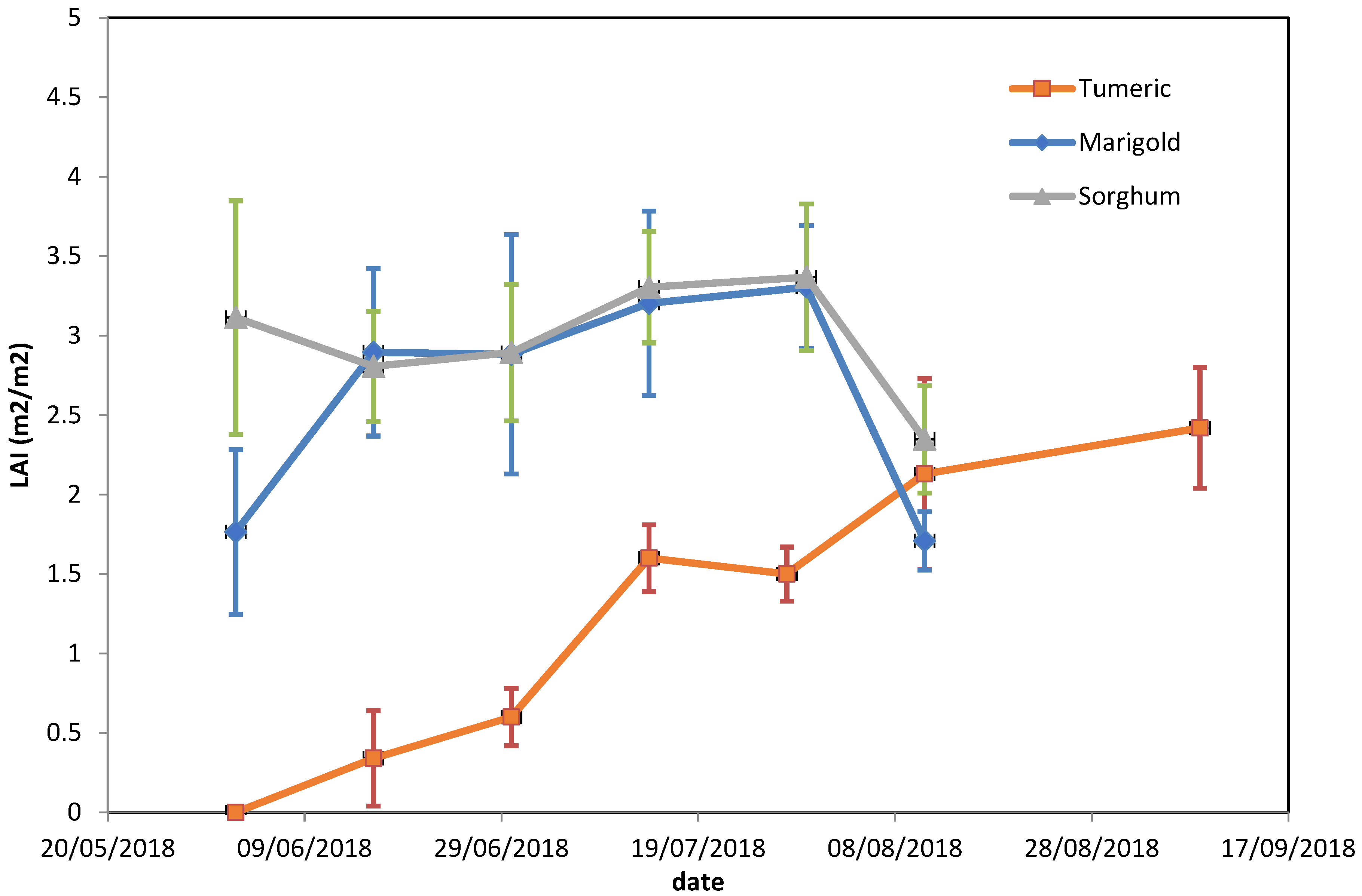 Remotesensing 11 01122 g004 Remotesensing 11 01122 g004