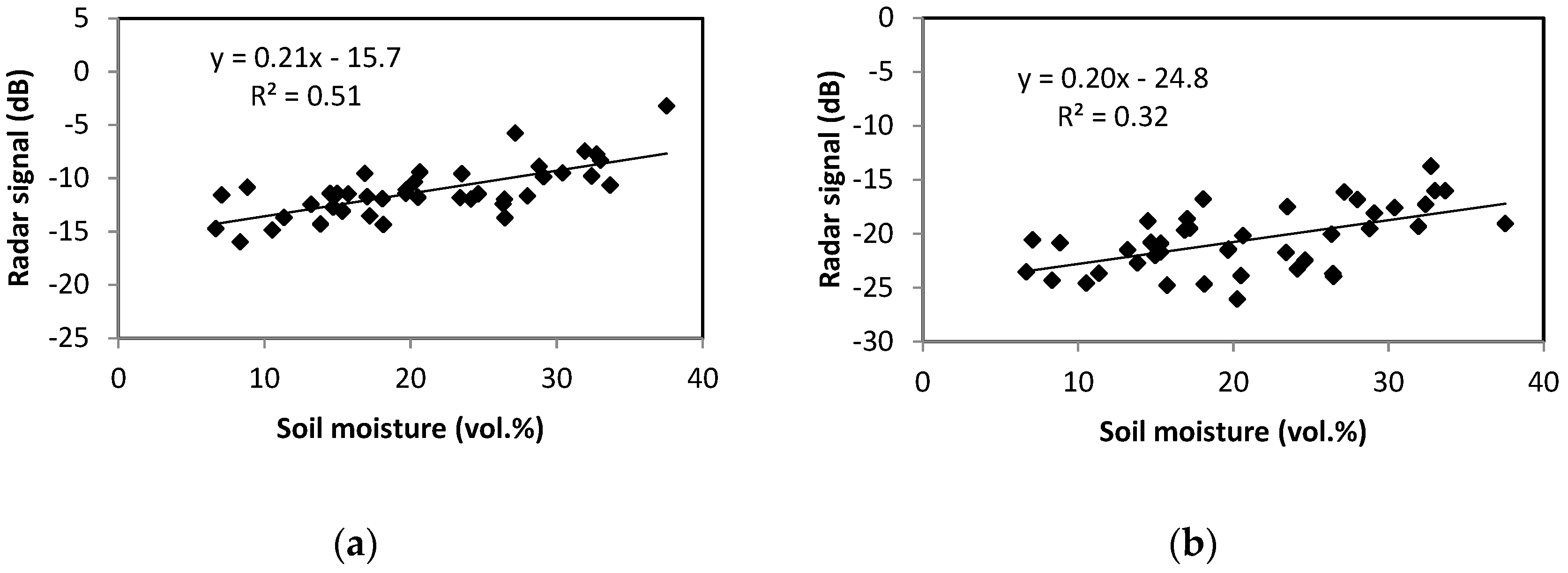 Remotesensing 11 01122 g005 Remotesensing 11 01122 g005