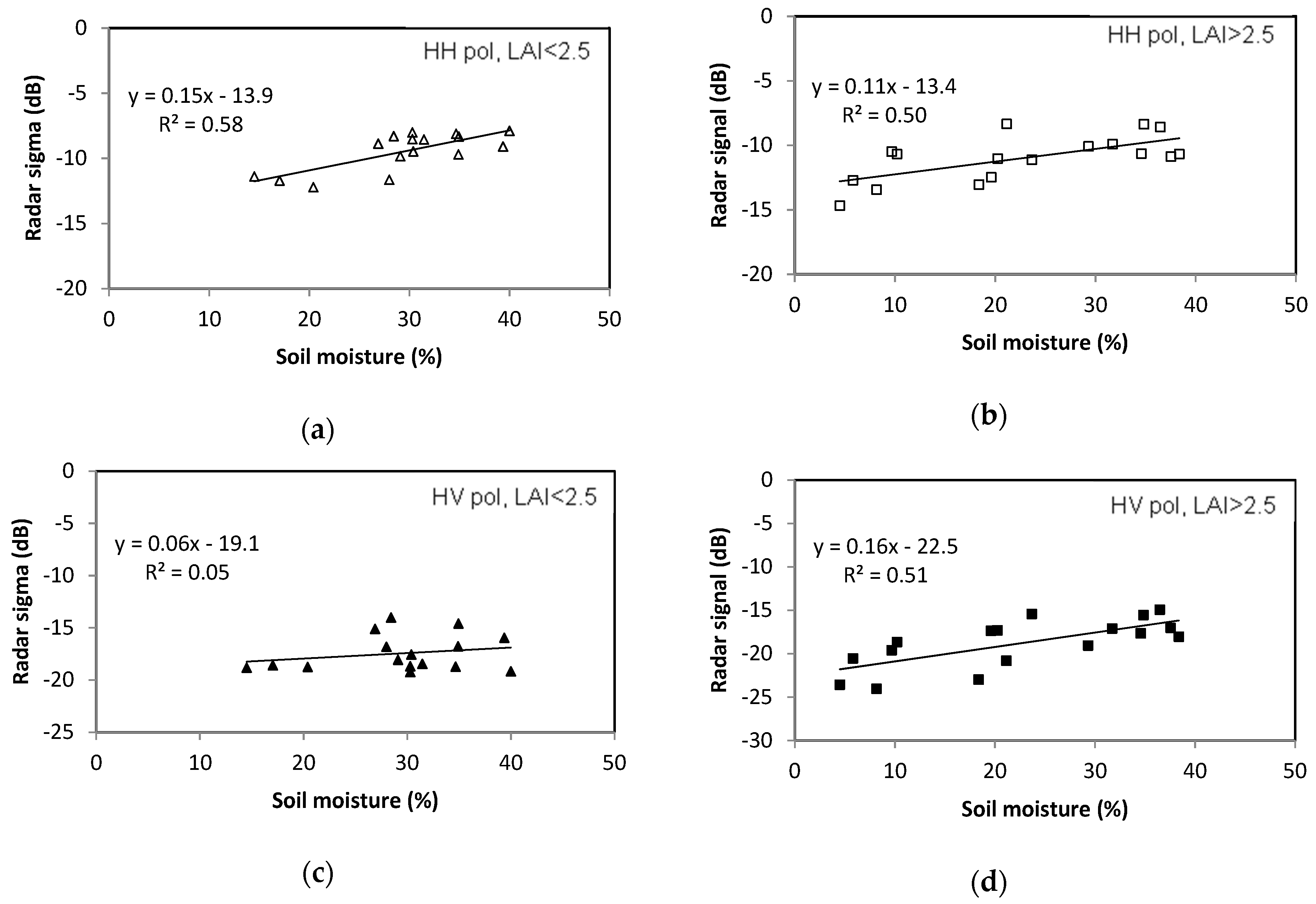 Remotesensing 11 01122 g006 Remotesensing 11 01122 g006