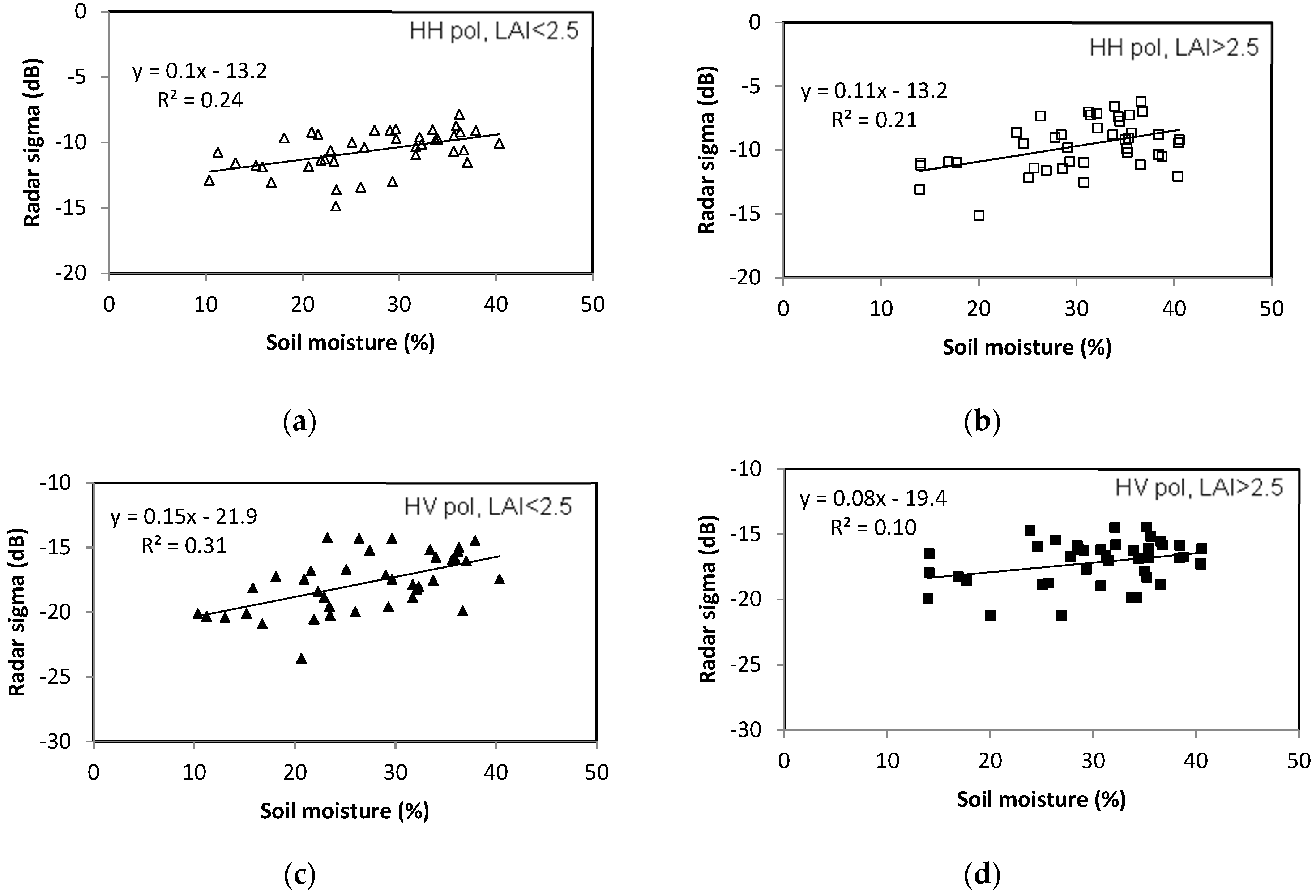 Remotesensing 11 01122 g007 Remotesensing 11 01122 g007