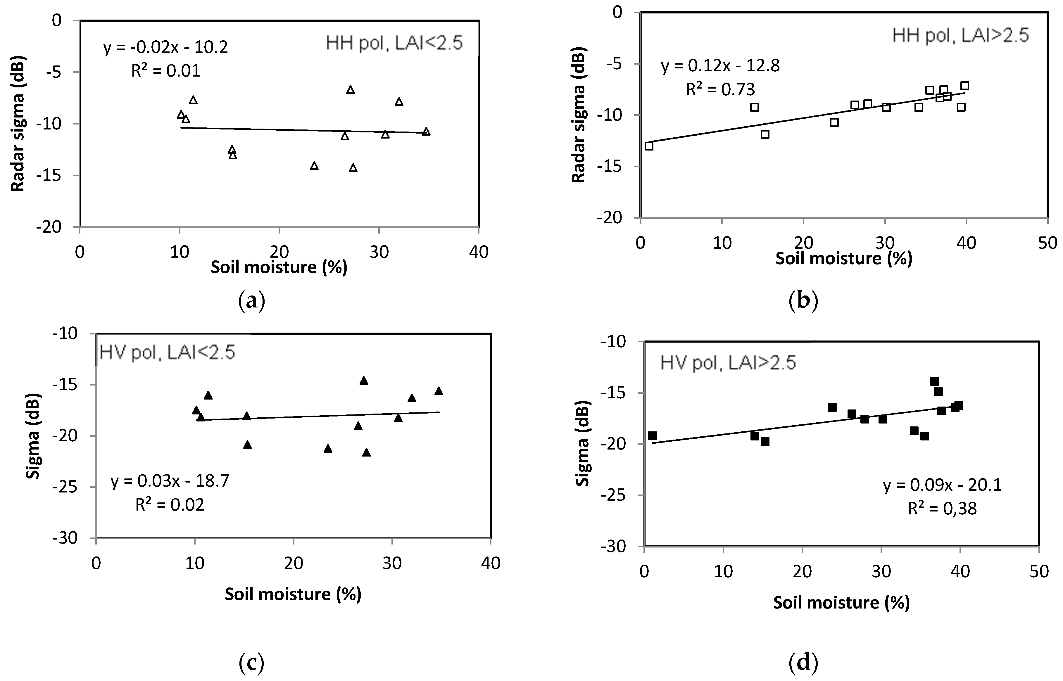 Remotesensing 11 01122 g008 Remotesensing 11 01122 g008