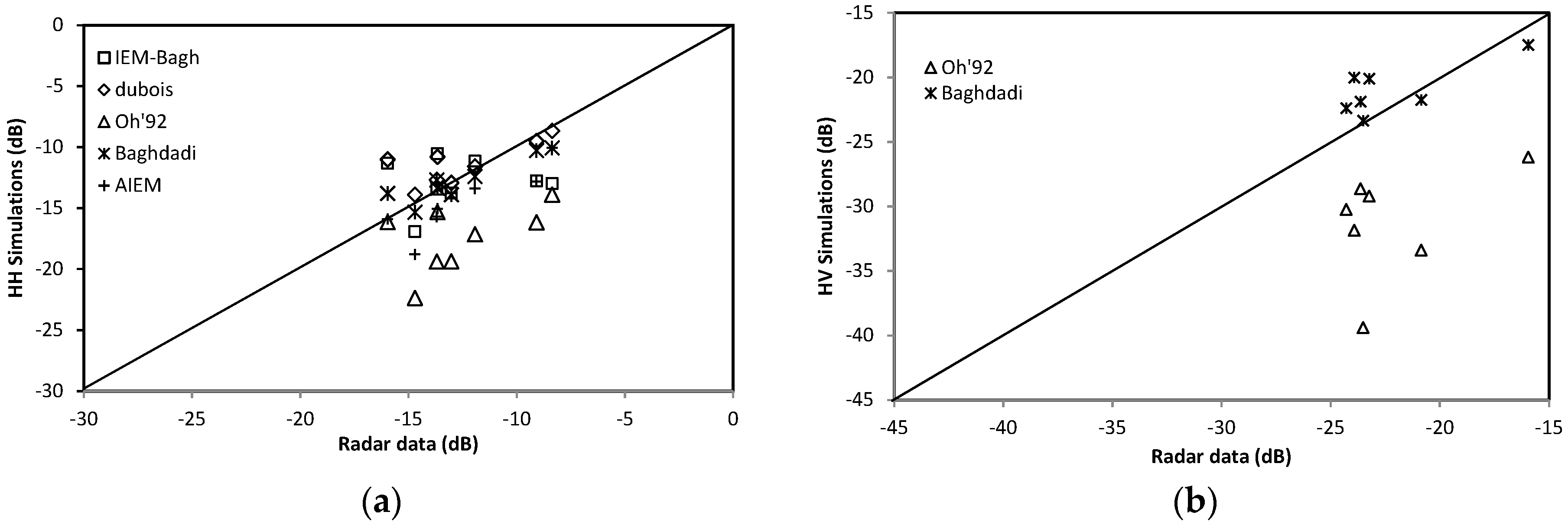 Remotesensing 11 01122 g009 Remotesensing 11 01122 g009