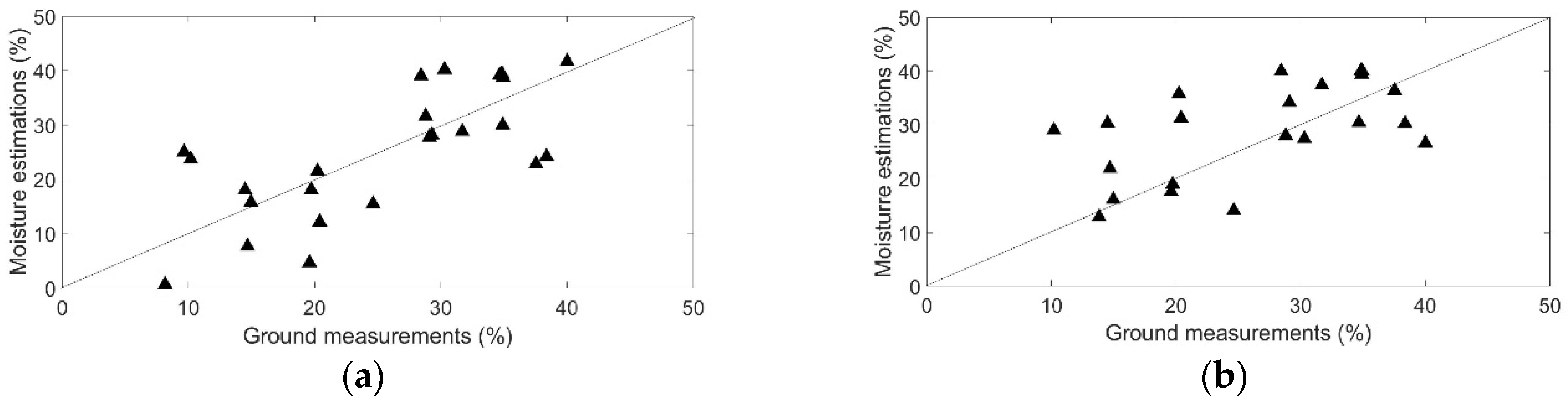 Remotesensing 11 01122 g011a Remotesensing 11 01122 g011a