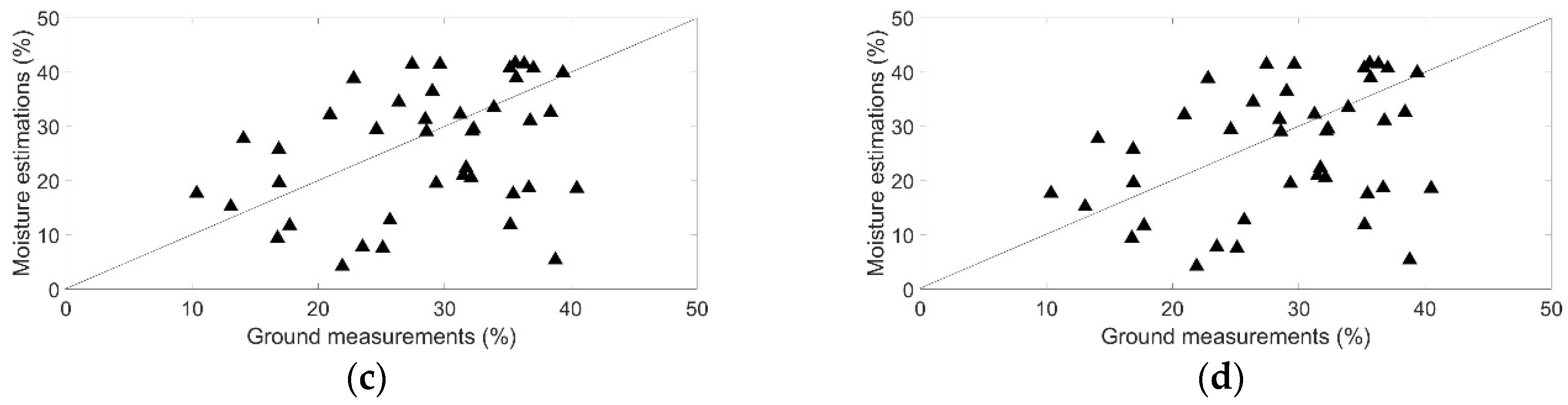 Remotesensing 11 01122 g011b Remotesensing 11 01122 g011b