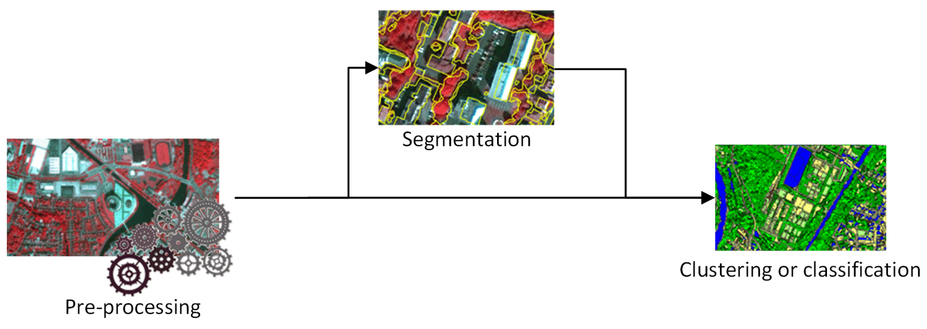 Remotesensing 11 01123 g002