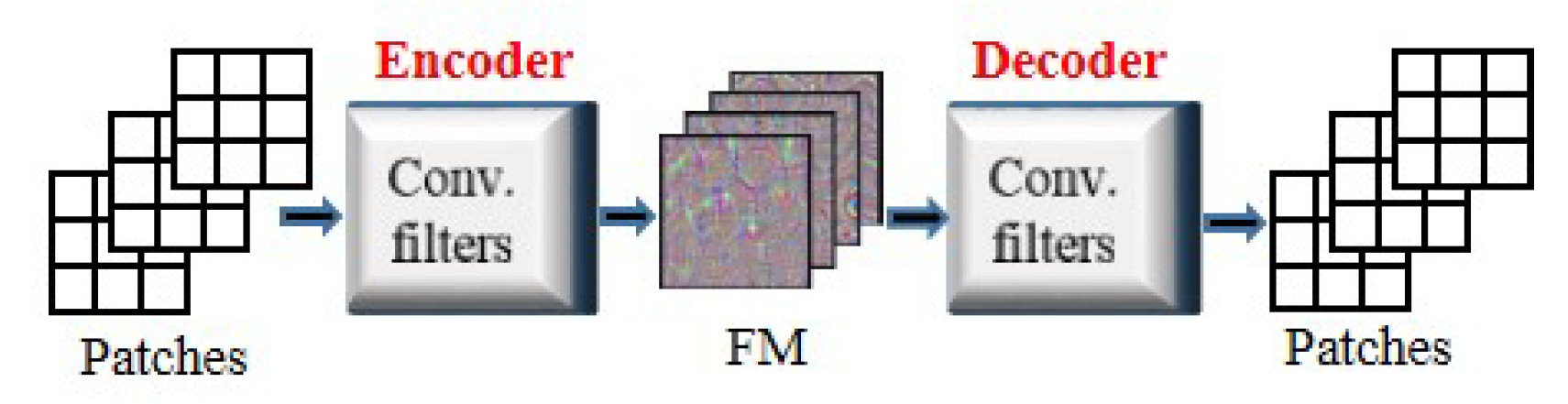 Remotesensing 11 01123 g005