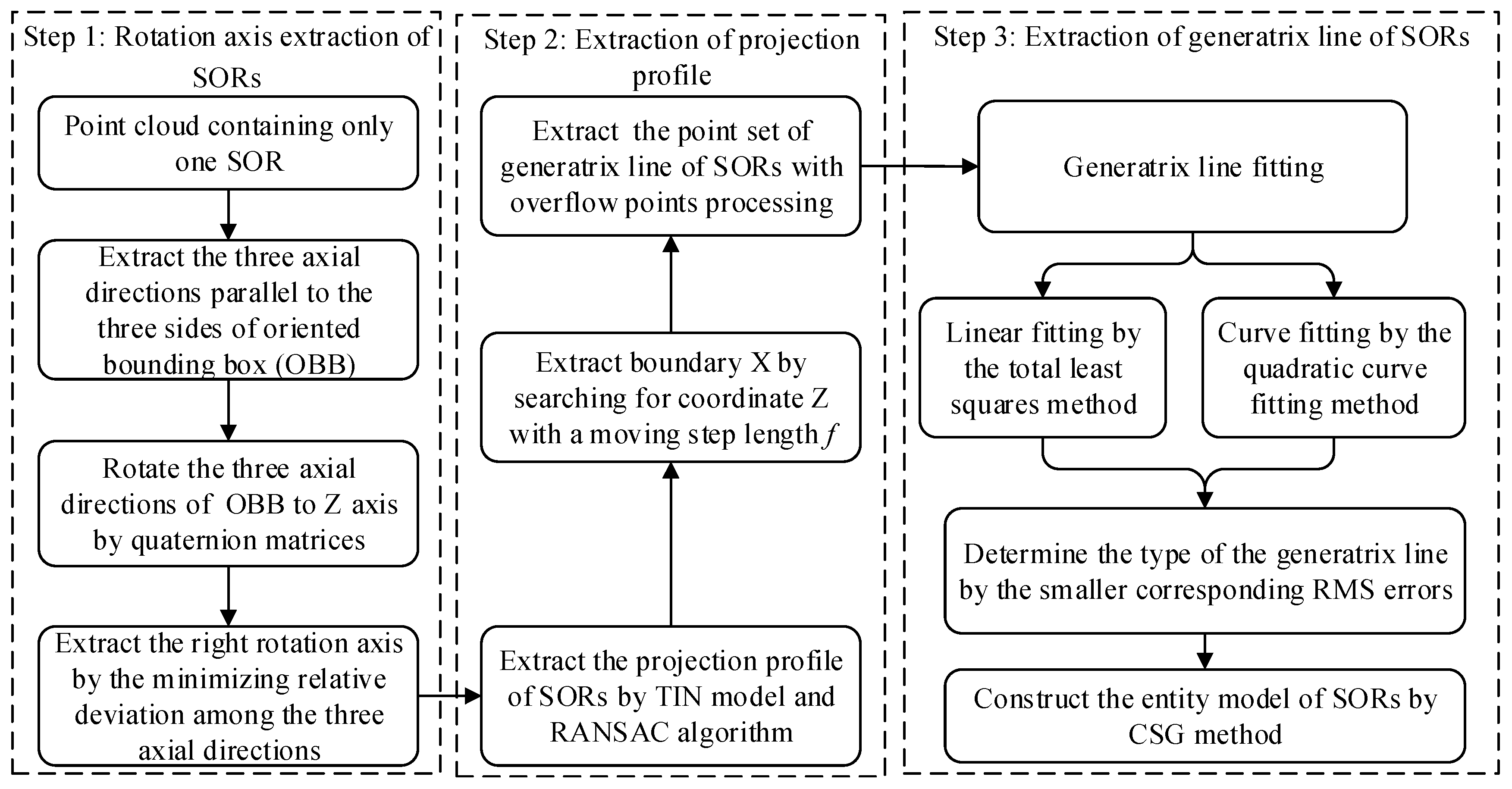 Remotesensing 11 01125 g001