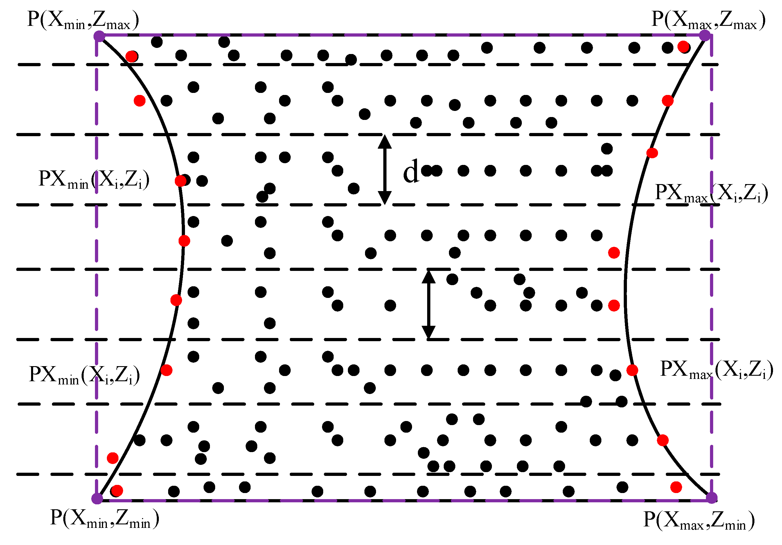 Remotesensing 11 01125 g006