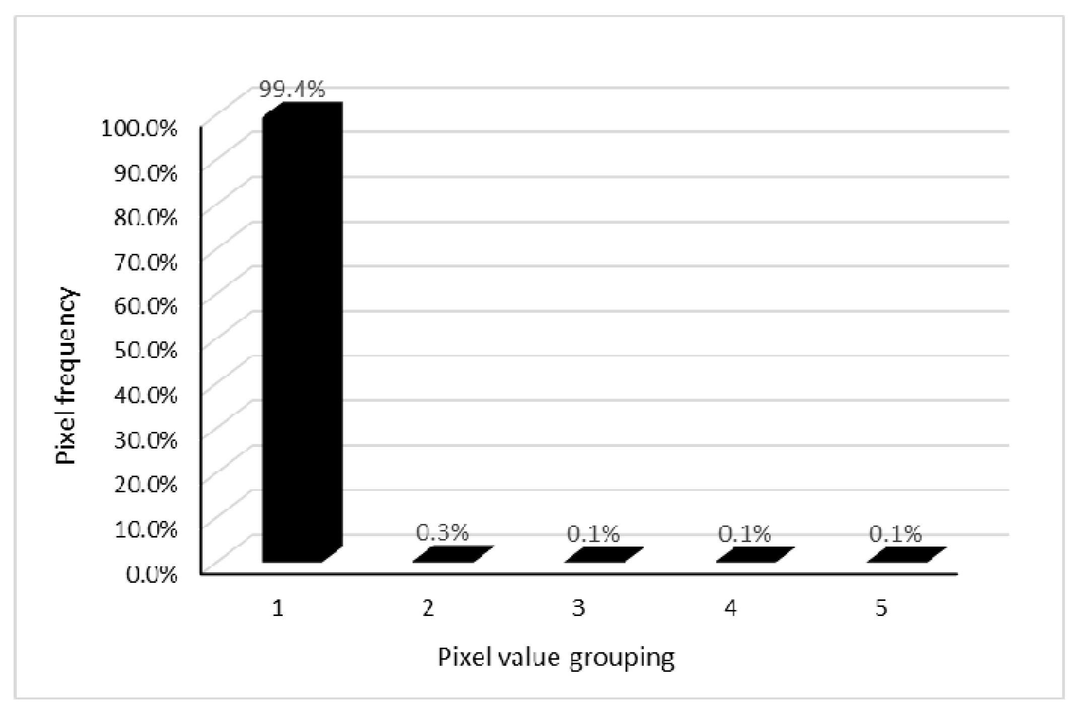 Remotesensing 11 01126 g005