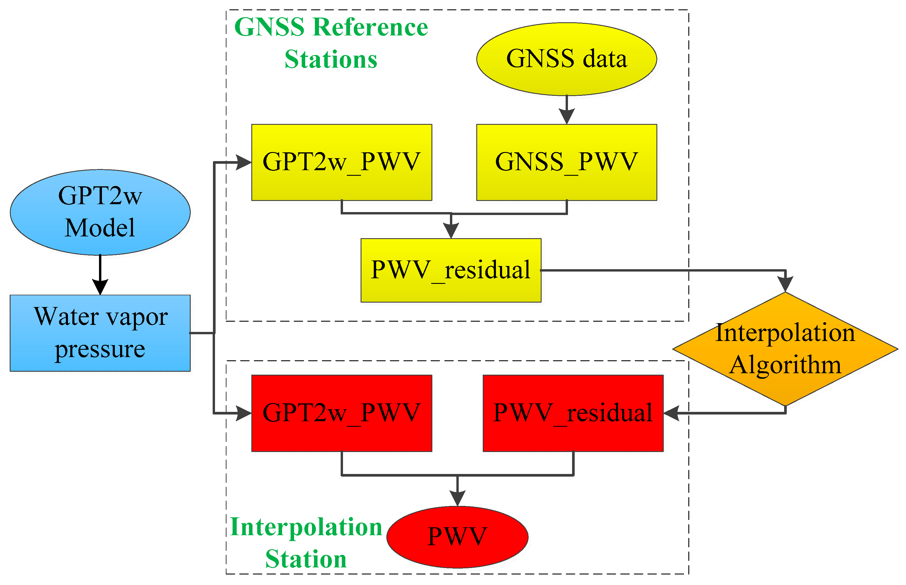 Remotesensing 11 01127 g001