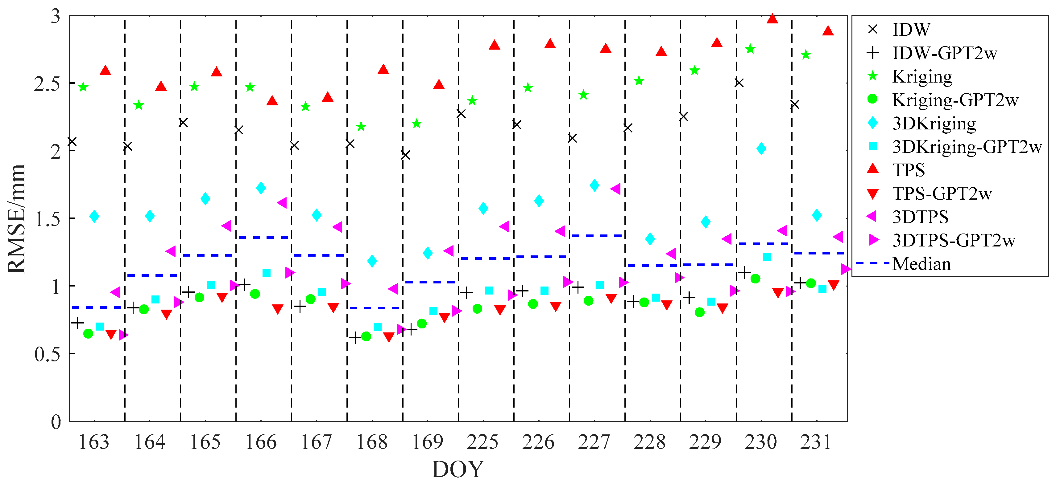 Remotesensing 11 01127 g004