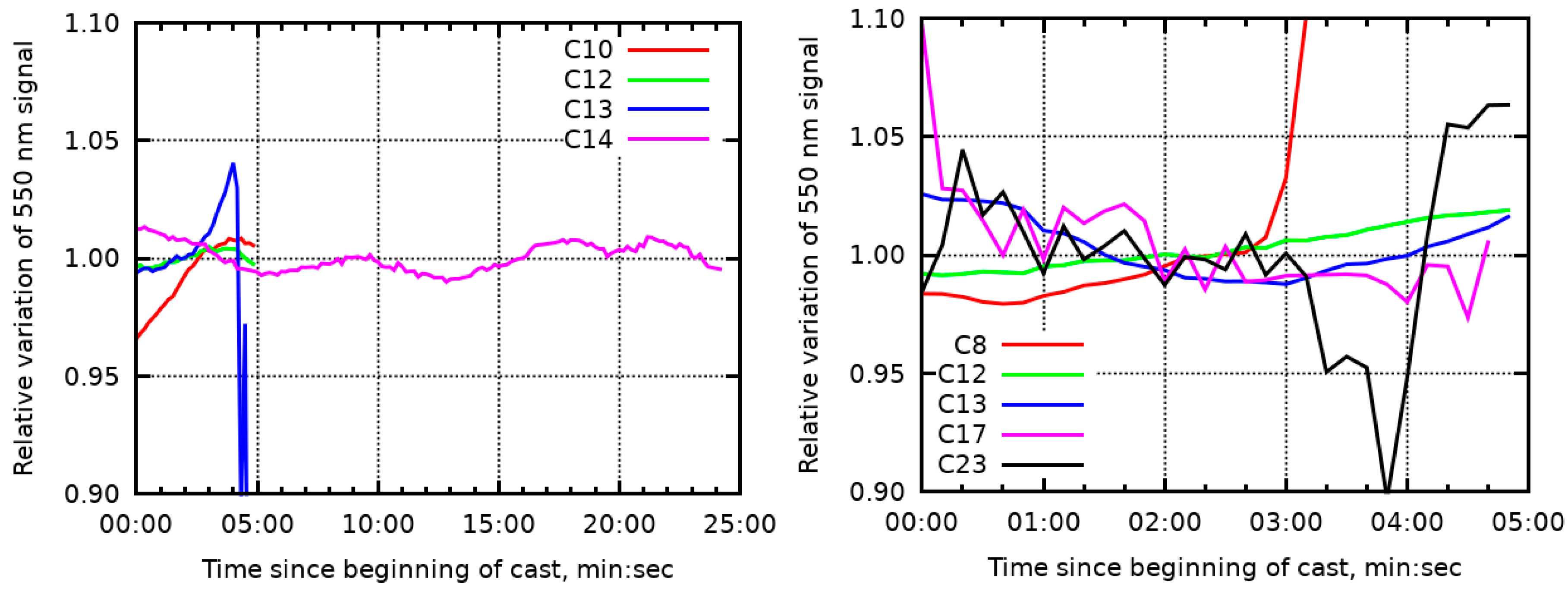 Remotesensing 11 01129 g006