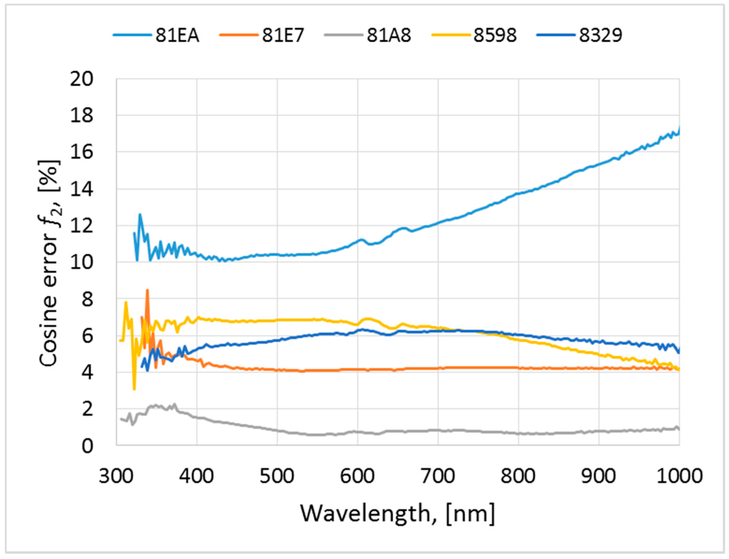 Remotesensing 11 01129 g015
