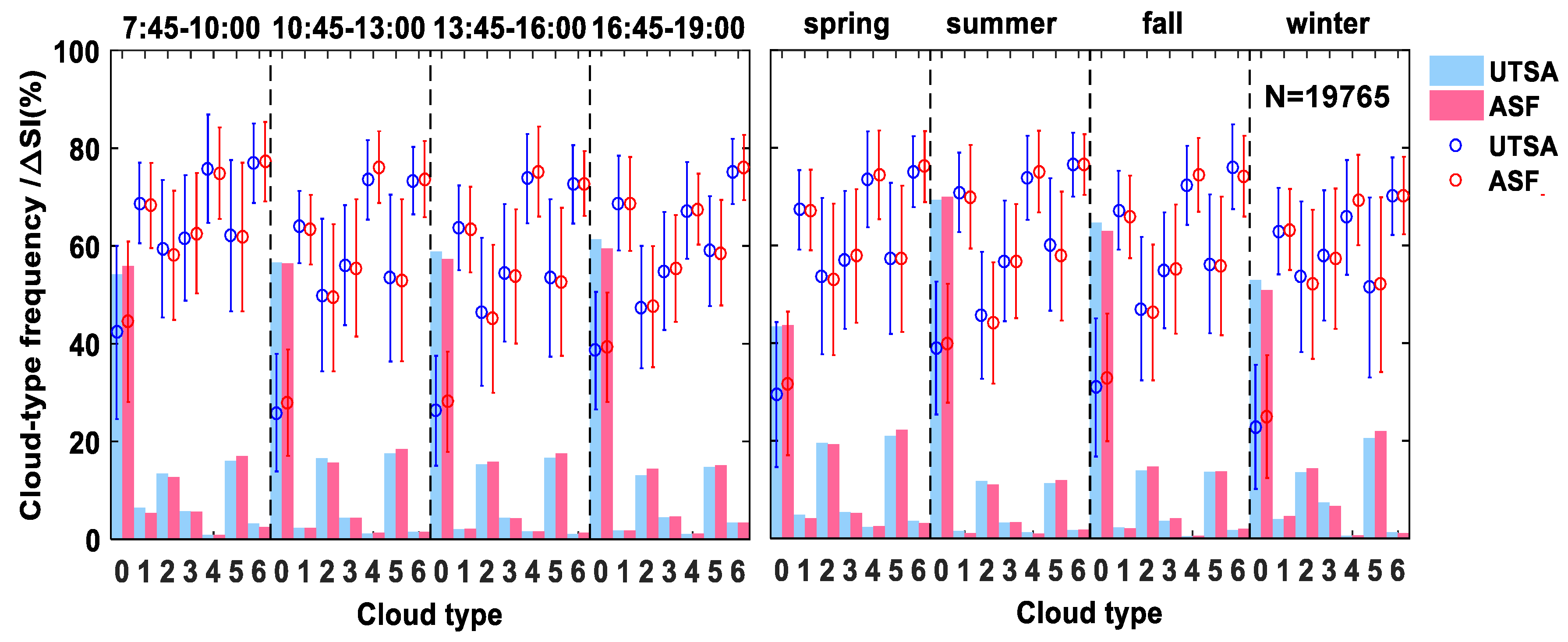 Remotesensing 11 01130 g004