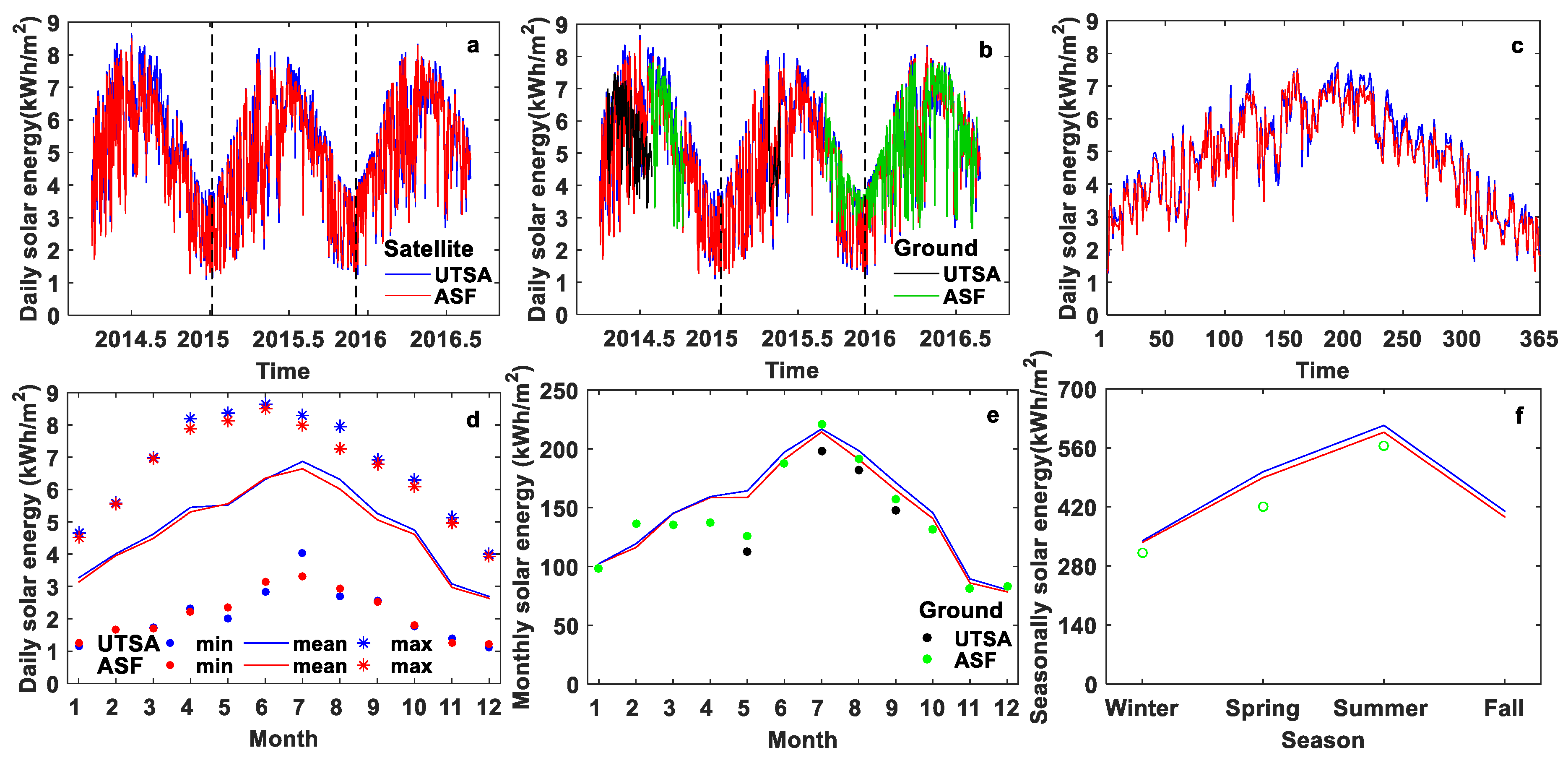 Remotesensing 11 01130 g010