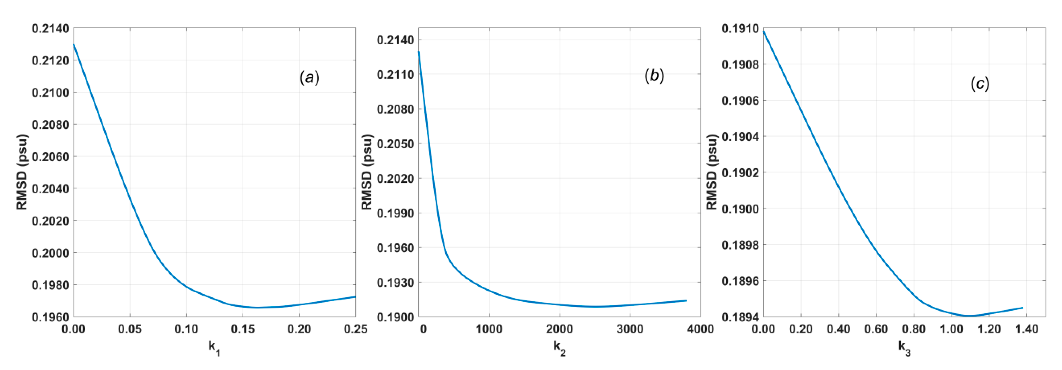 Remotesensing 11 01131 g002