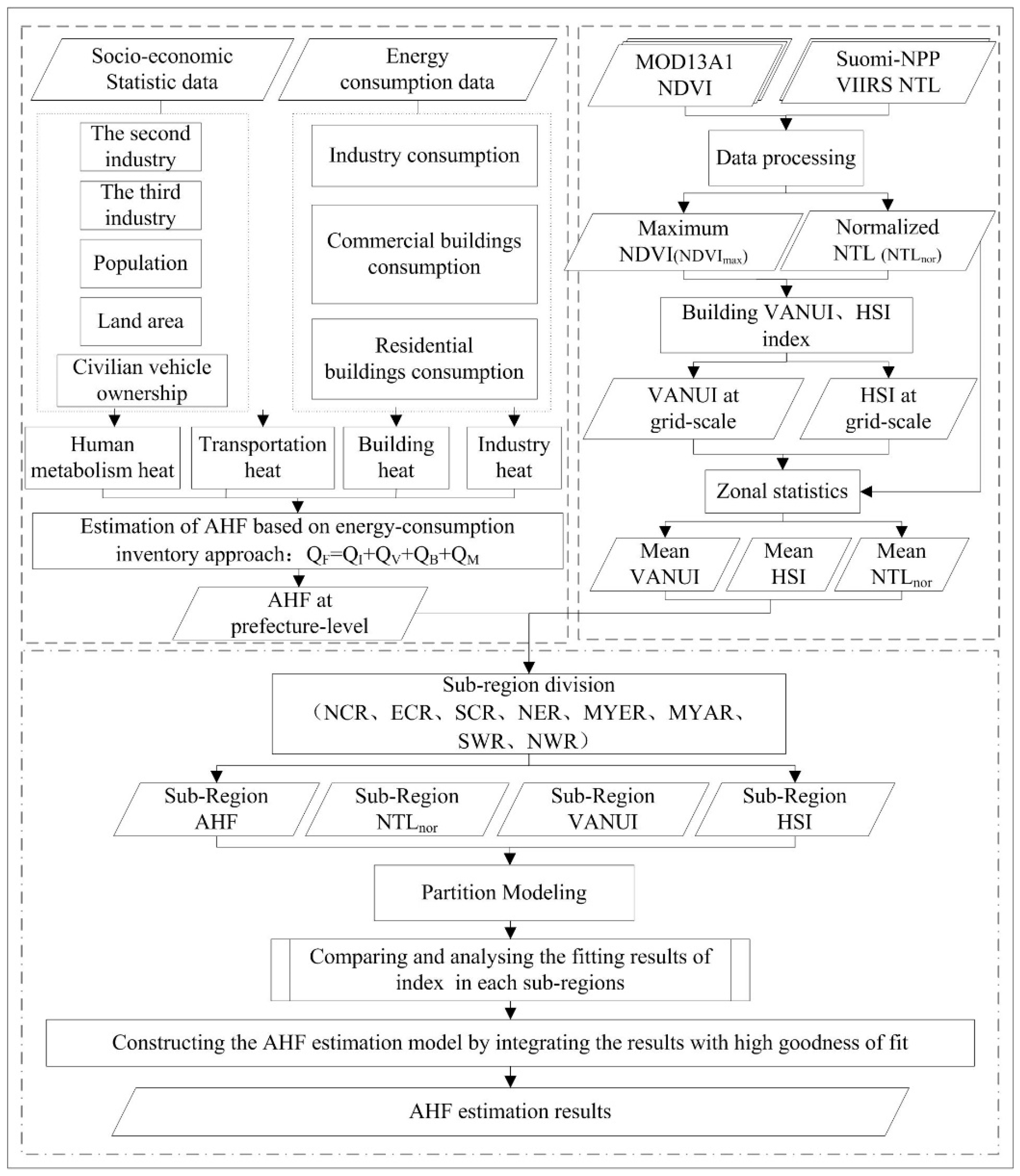 Remotesensing 11 01132 g002