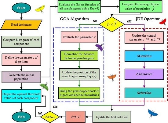 Remote Sensing | Free Full-Text | Hybrid Grasshopper Optimization ...