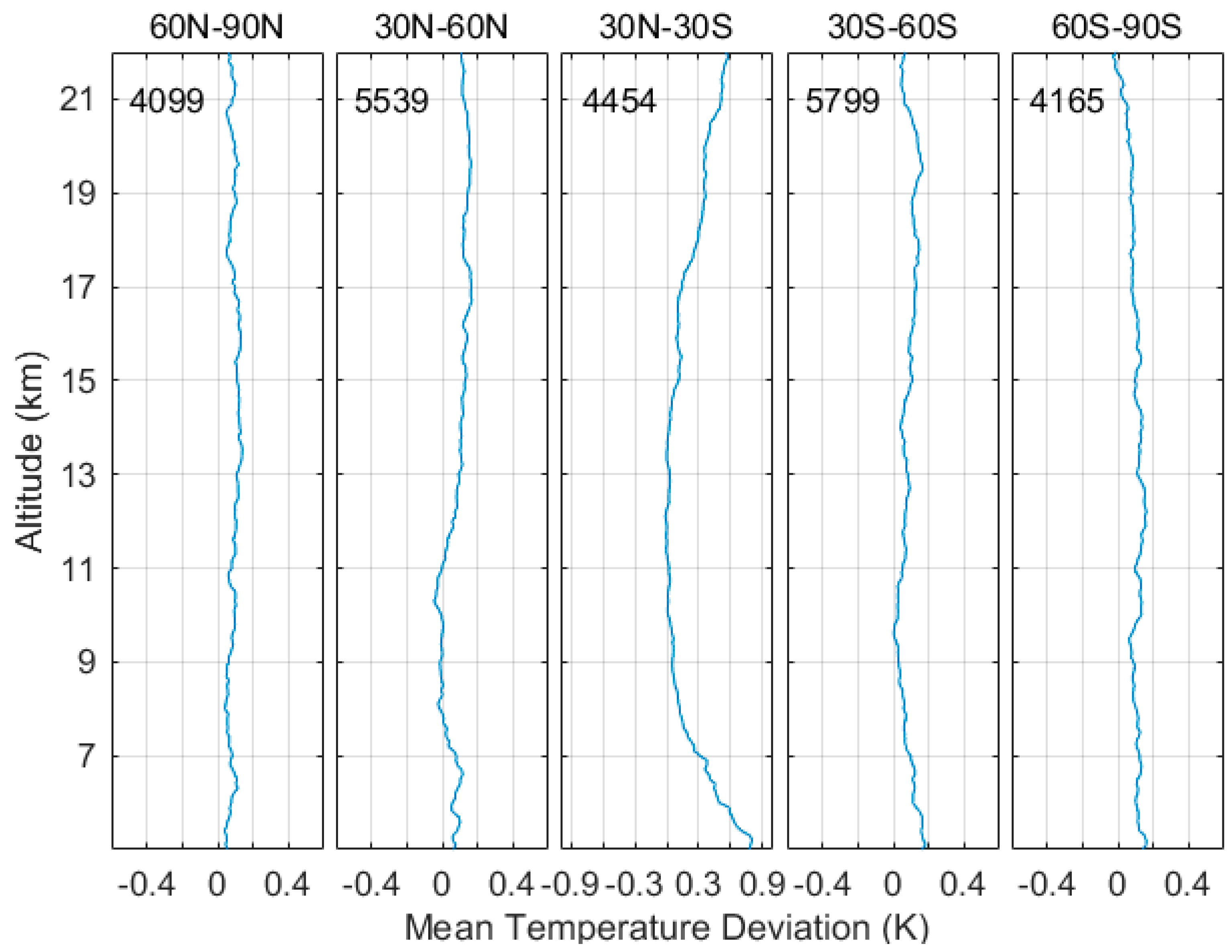 Remotesensing 11 01139 g003