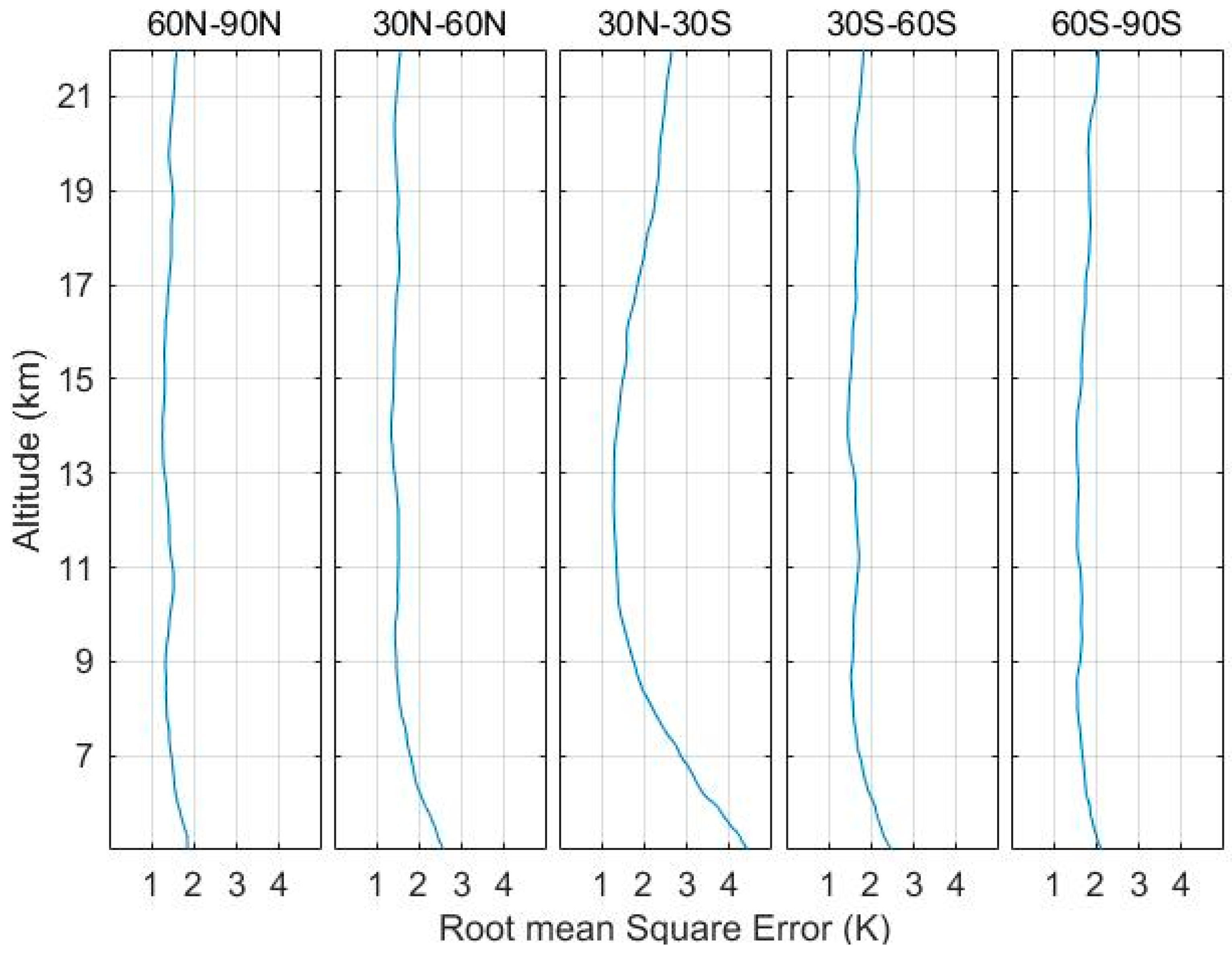 Remotesensing 11 01139 g004