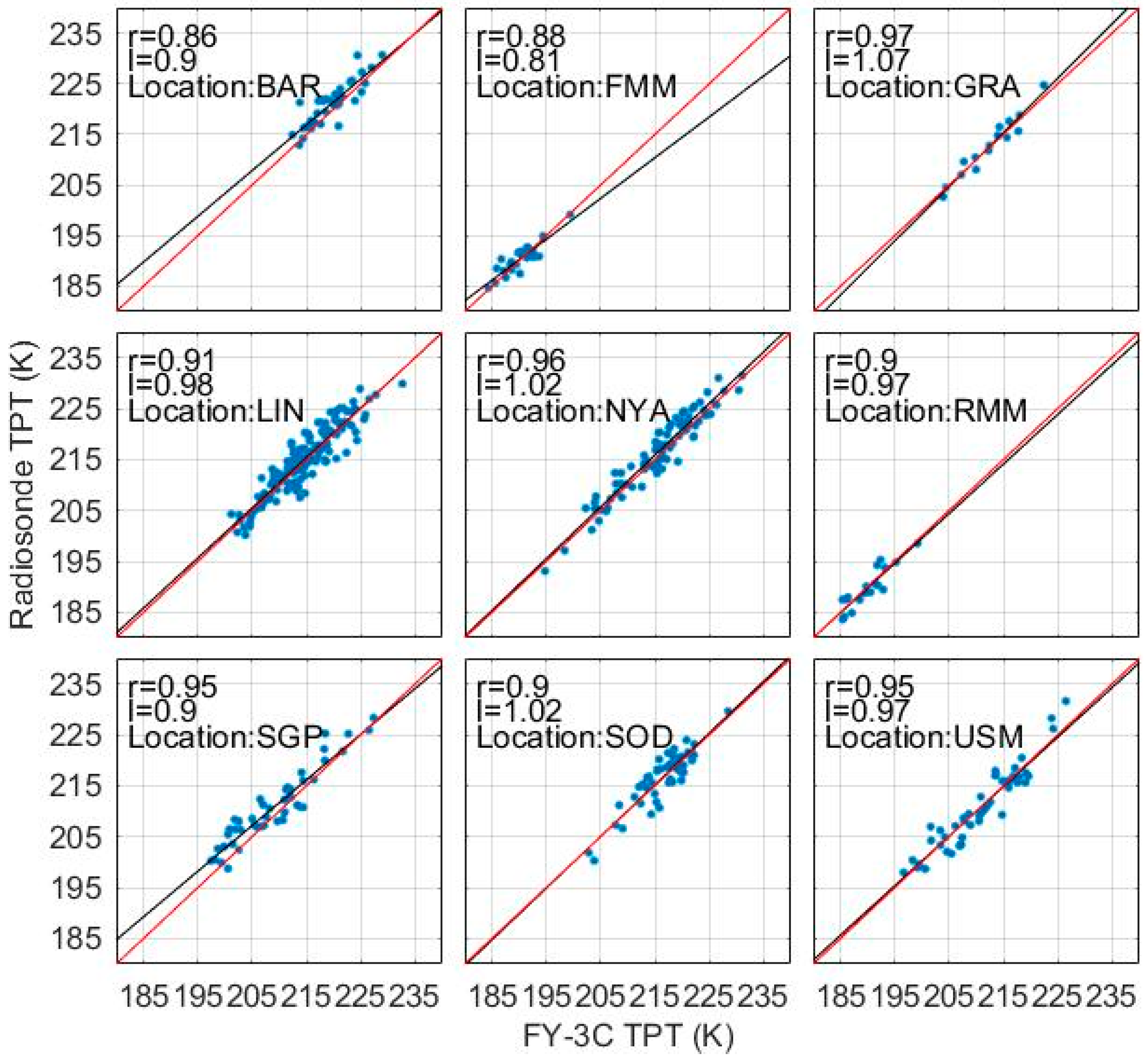 Remotesensing 11 01139 g008