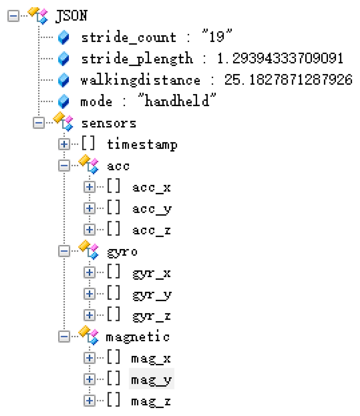 Remotesensing 11 01140 g005