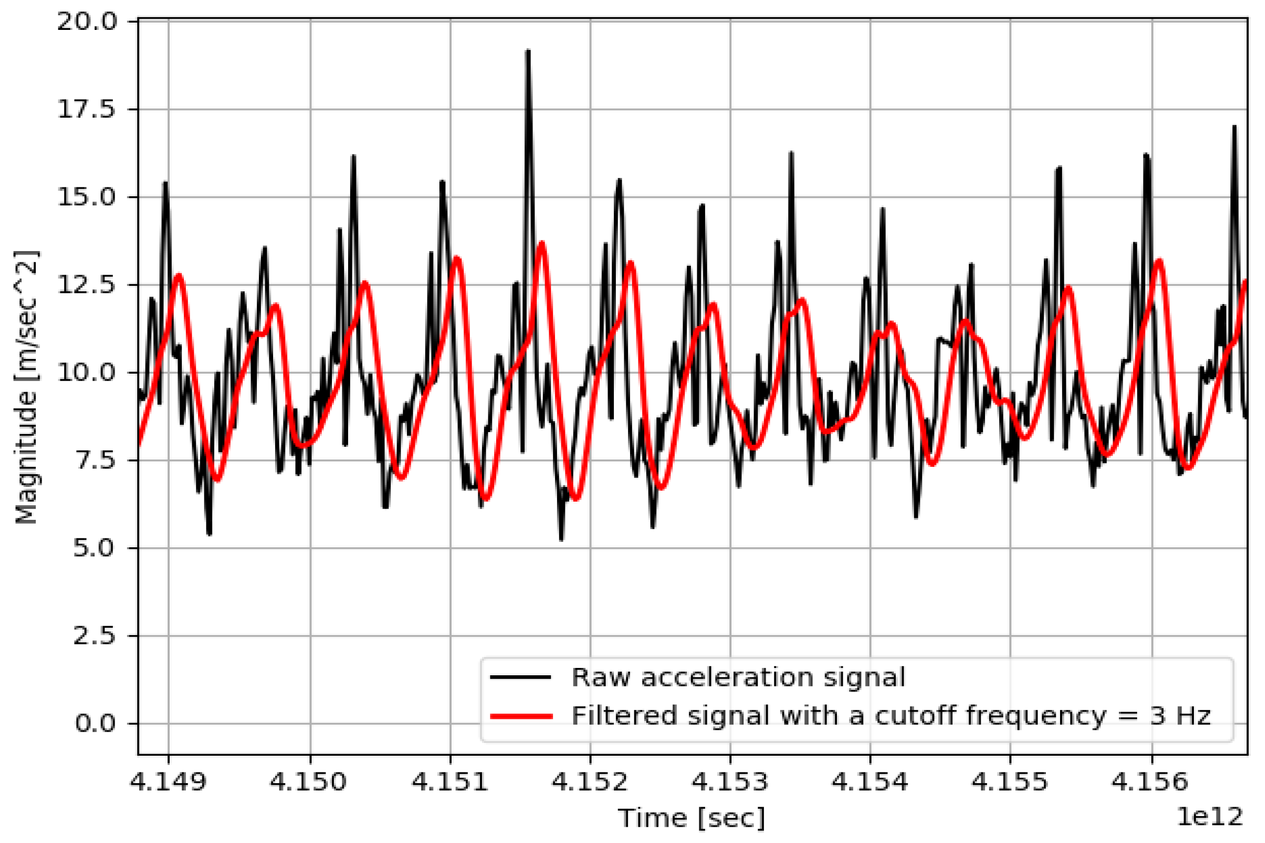 Remotesensing 11 01140 g006
