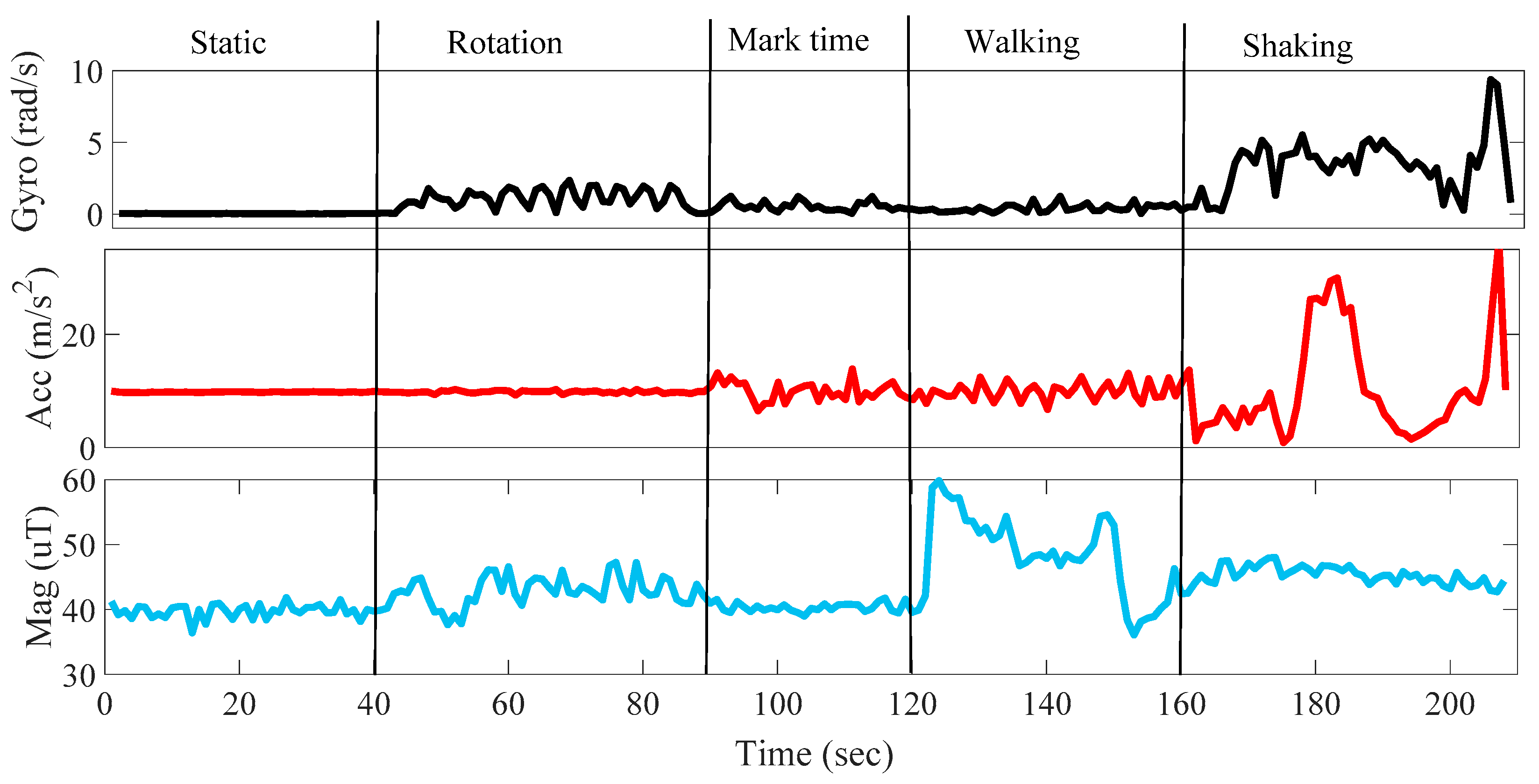 Remotesensing 11 01140 g007