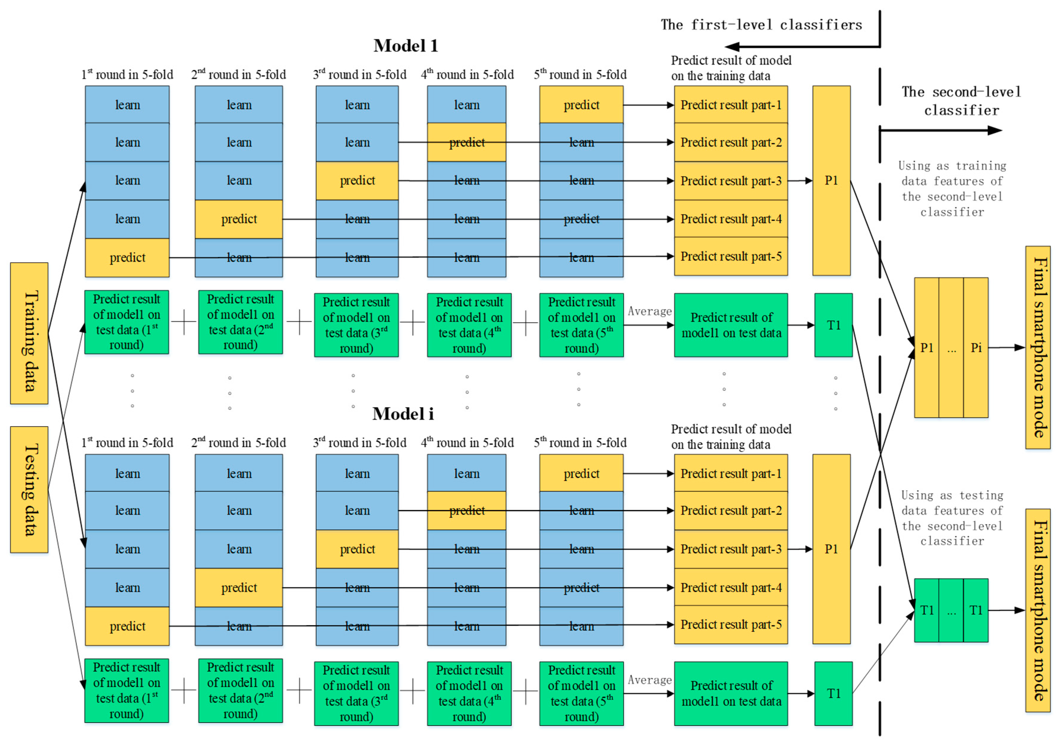 Remotesensing 11 01140 g011