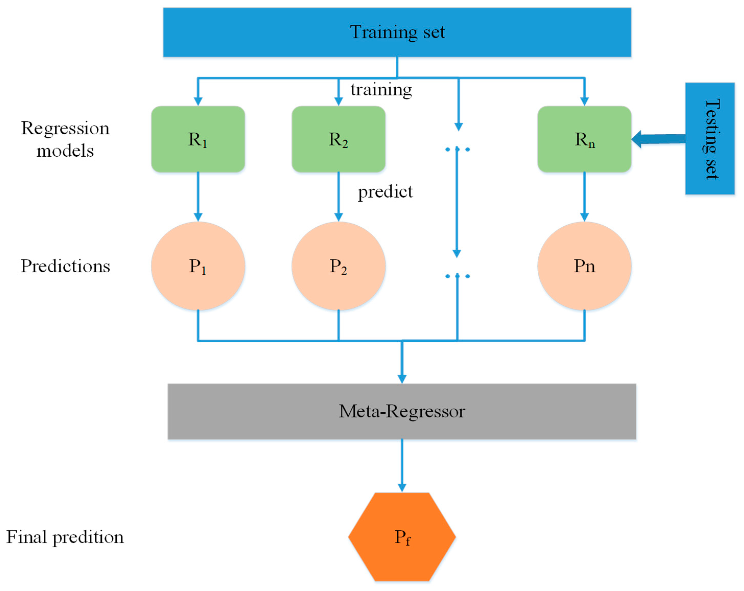 Remotesensing 11 01140 g013