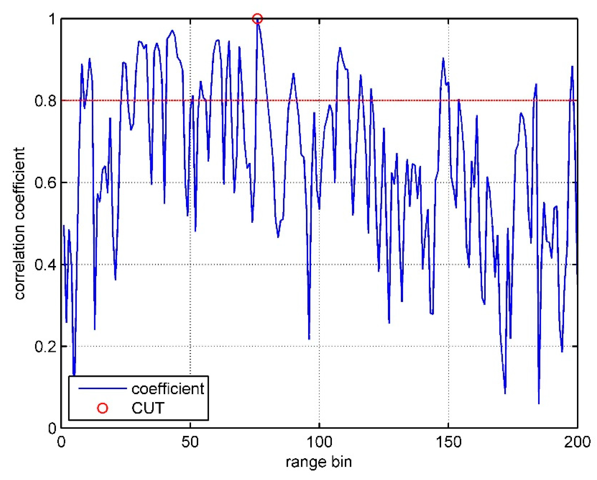Remotesensing 11 01141 g003