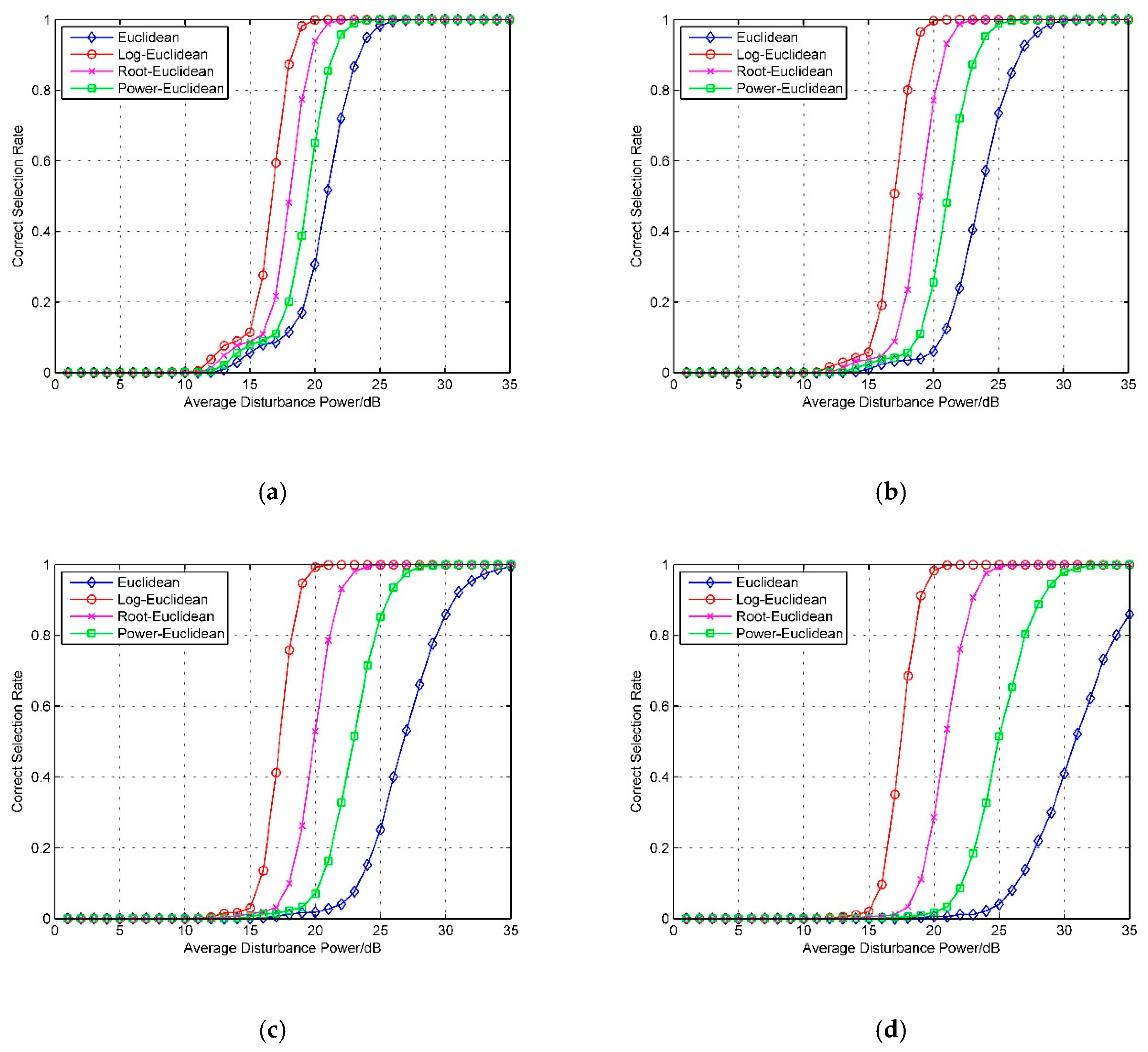 Remotesensing 11 01141 g004