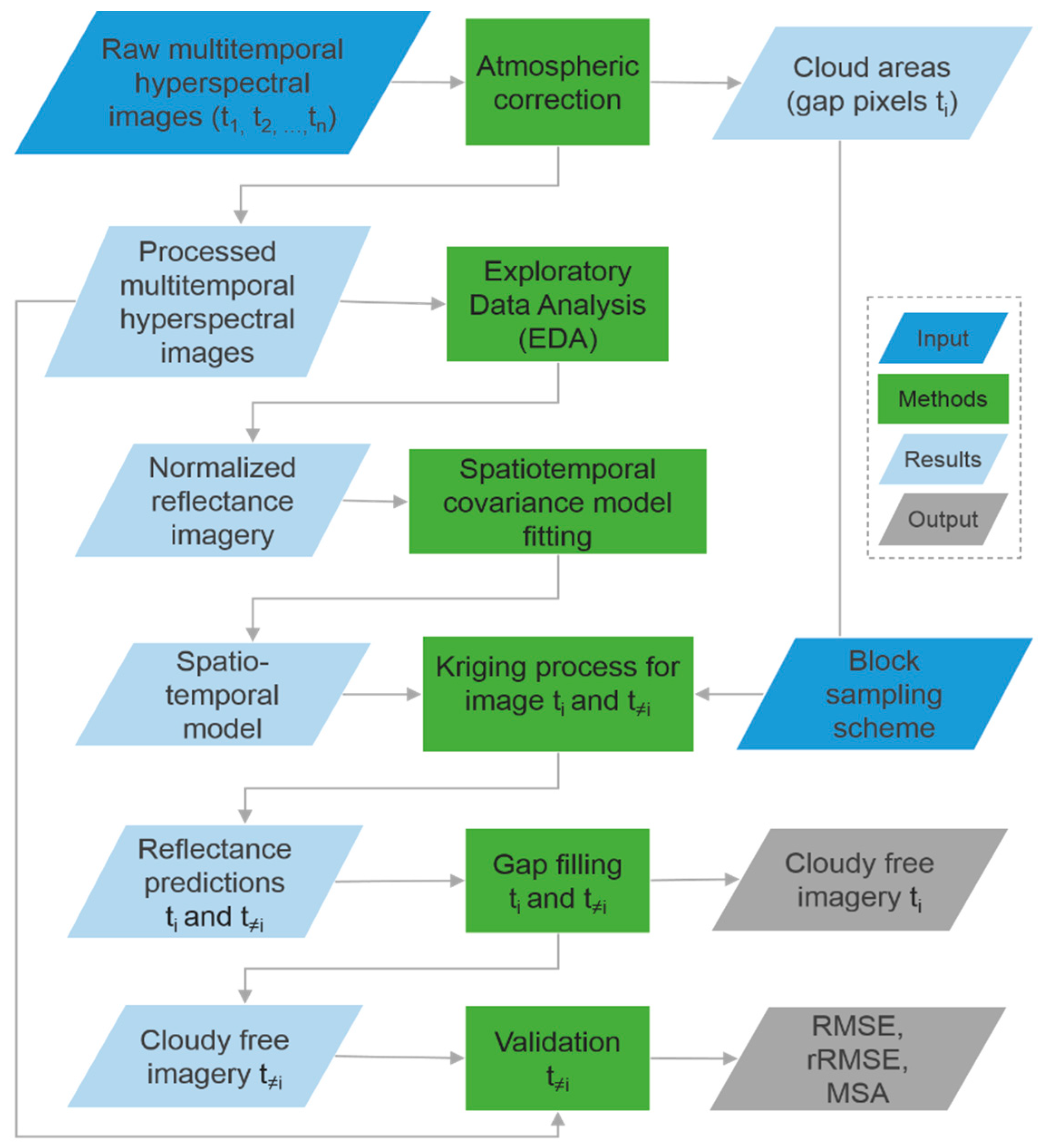 Remotesensing 11 01145 g002