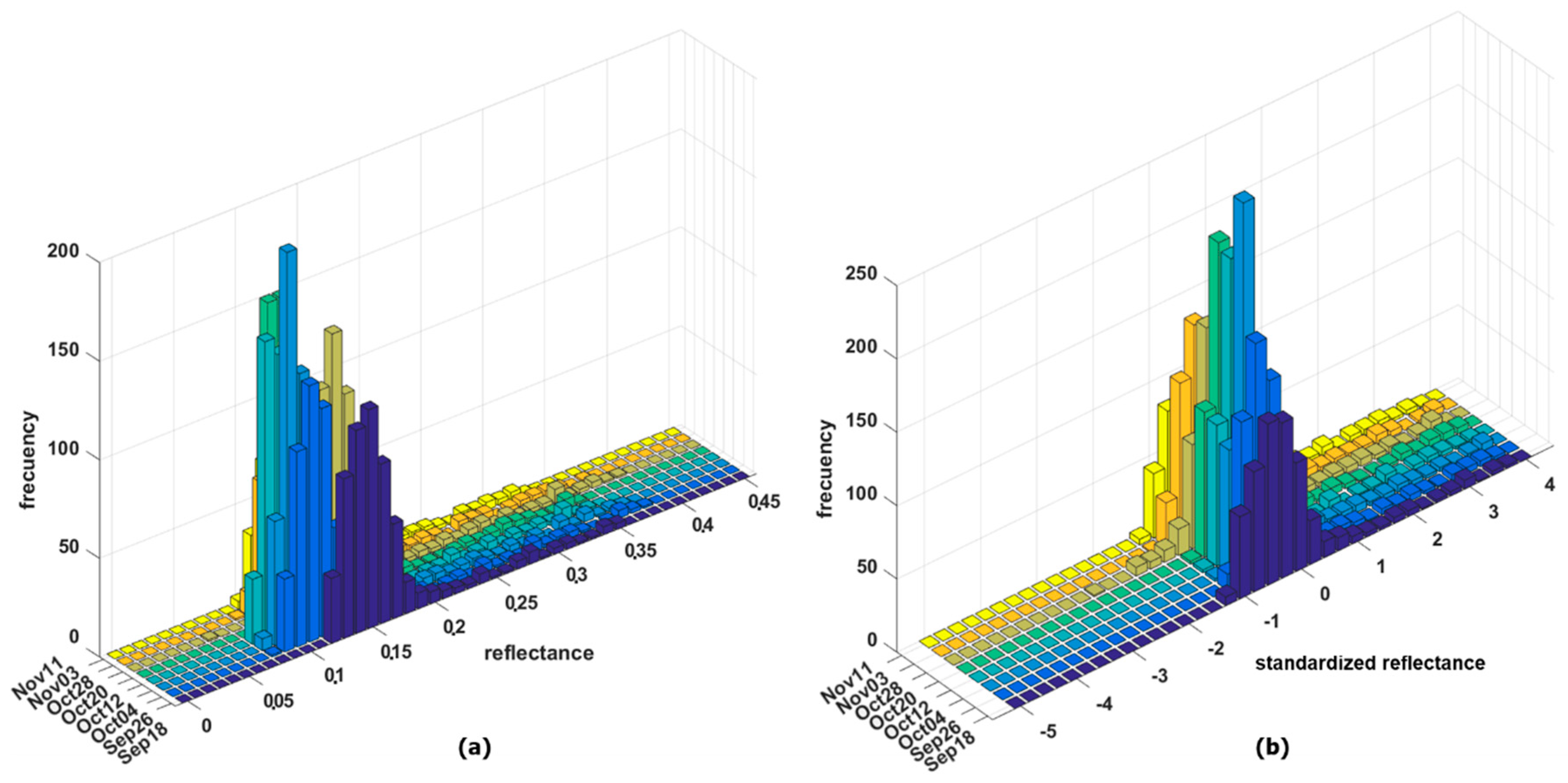Remotesensing 11 01145 g005