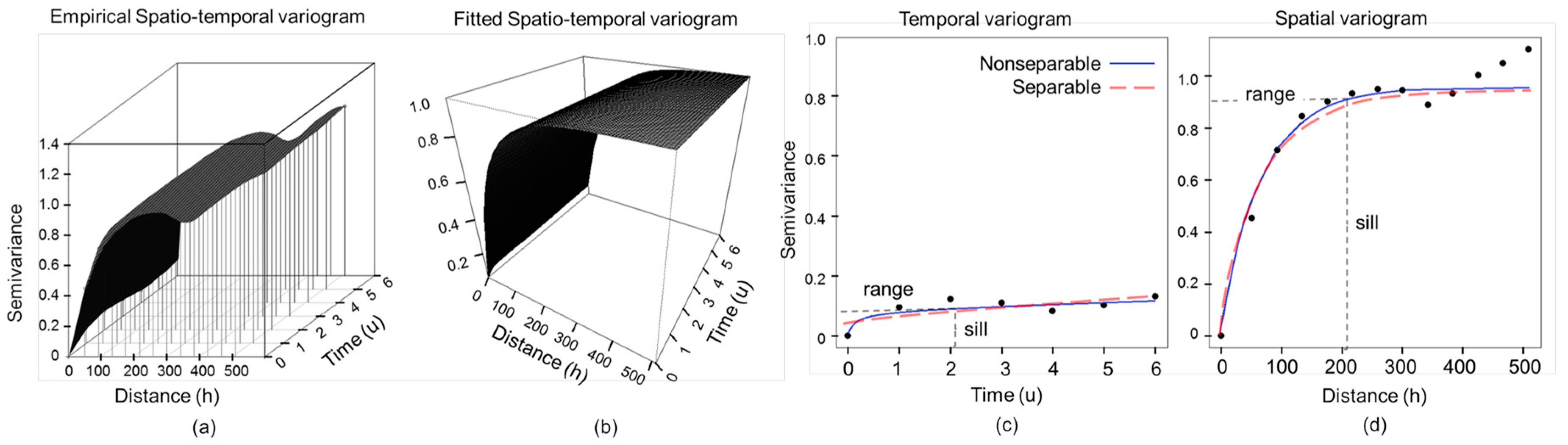 Remotesensing 11 01145 g009