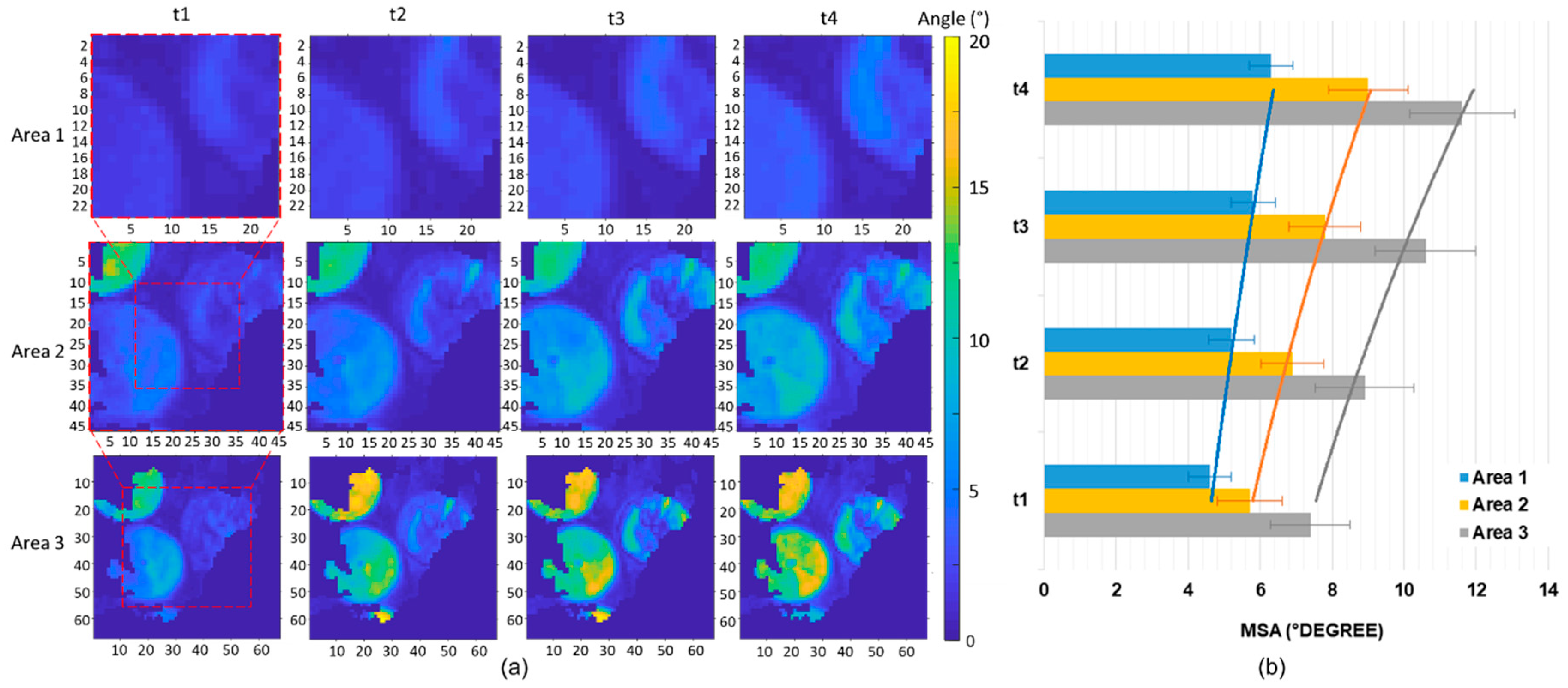 Remotesensing 11 01145 g012