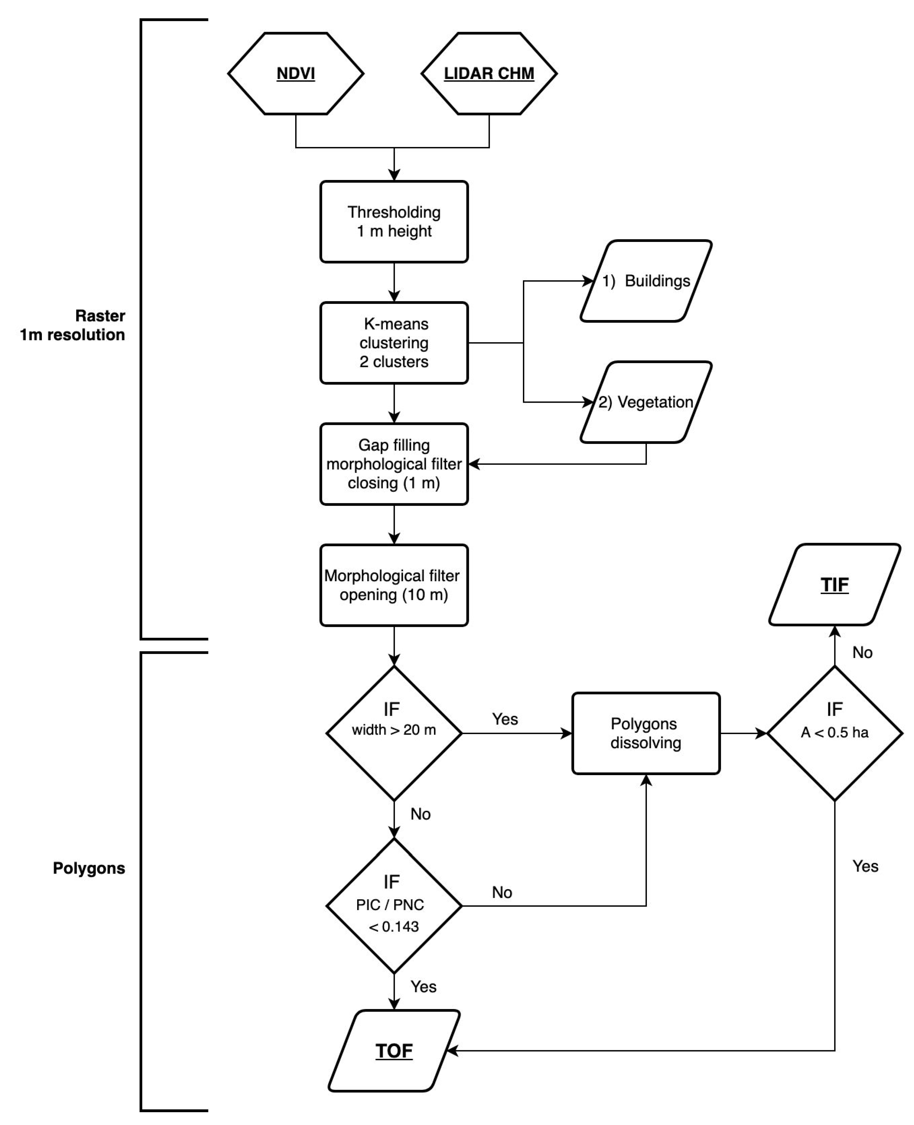 Remotesensing 11 01146 g002