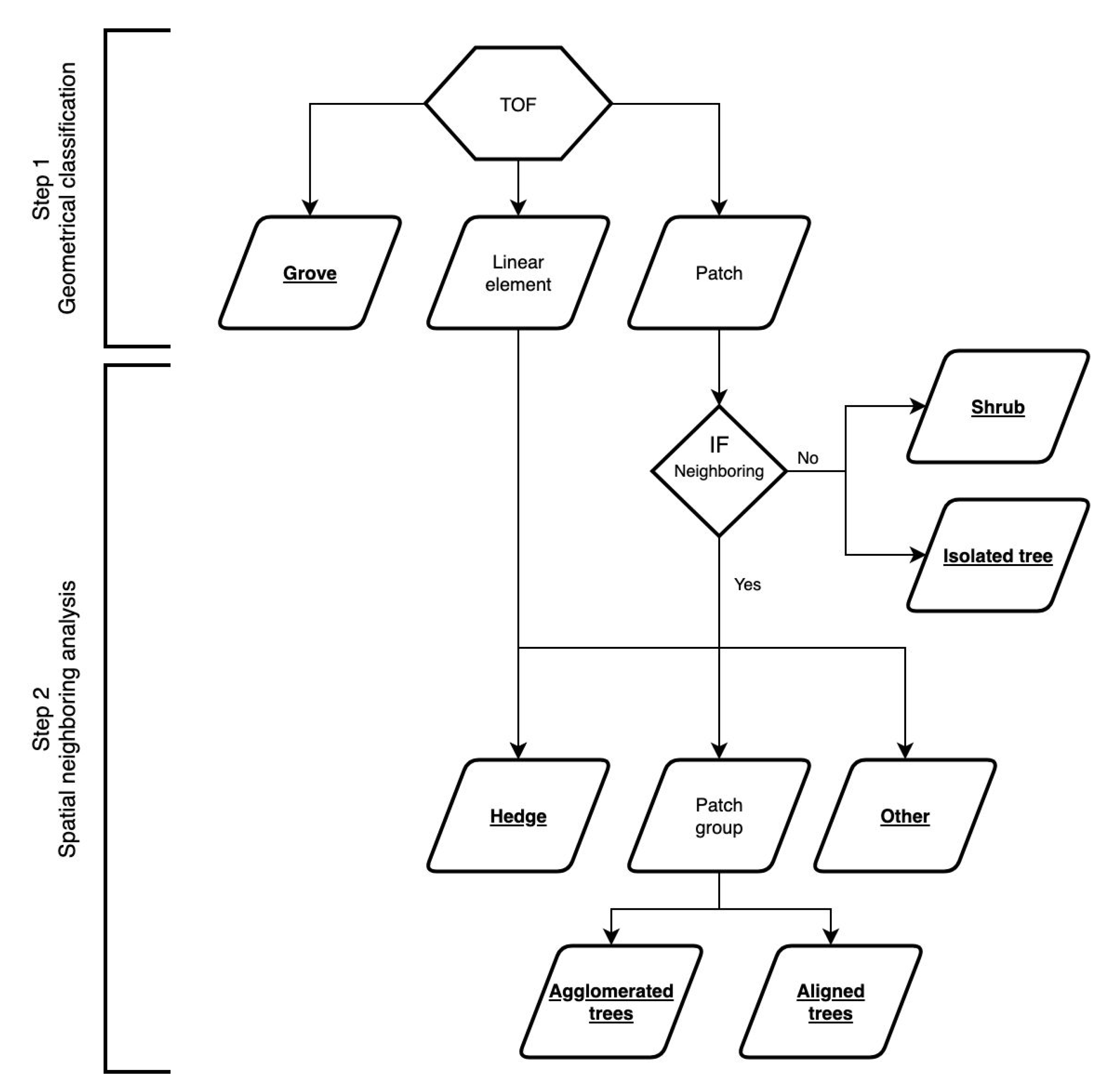 Remotesensing 11 01146 g004