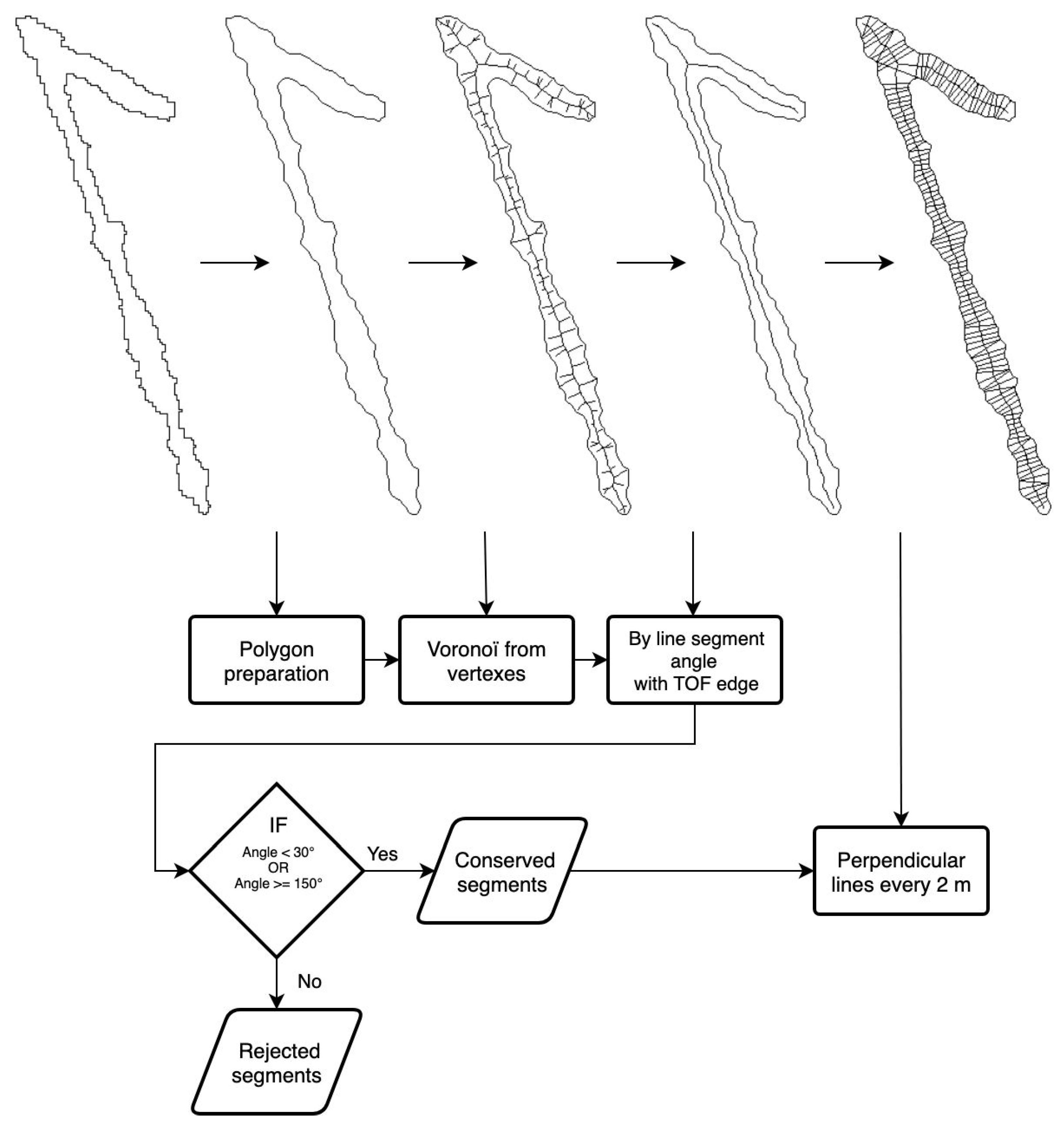 Remotesensing 11 01146 g006