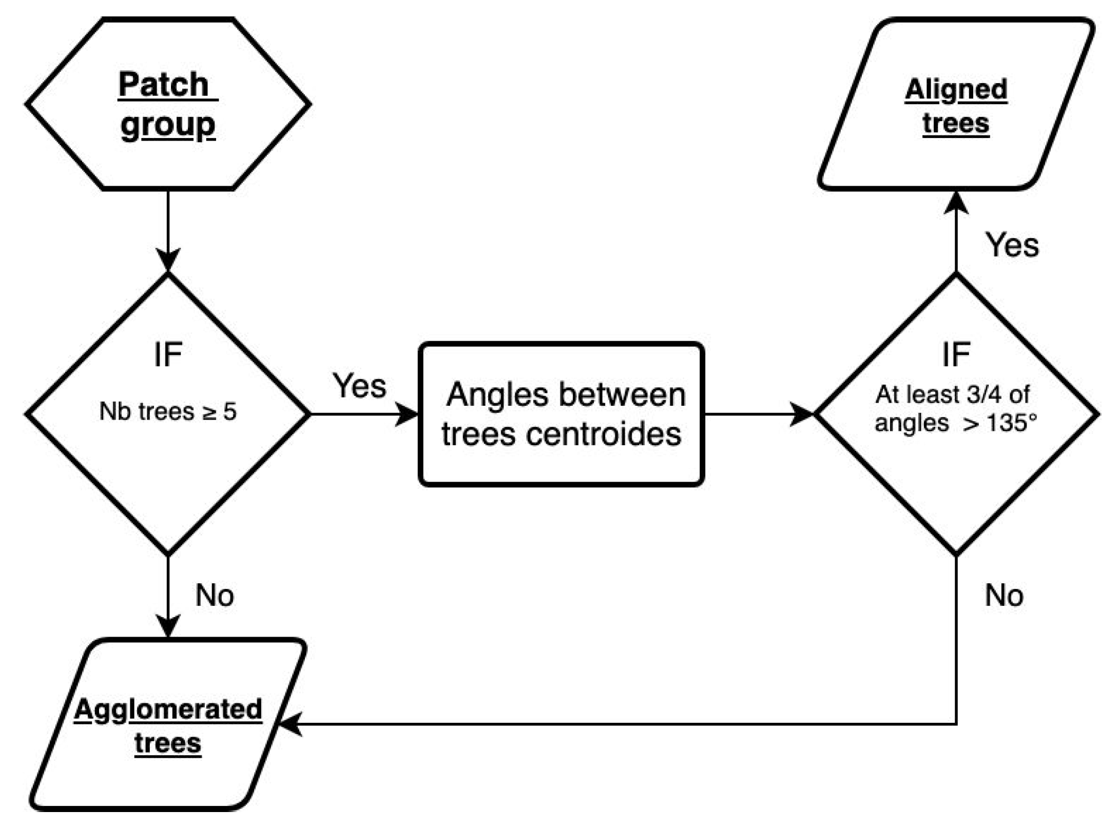 Remotesensing 11 01146 g007