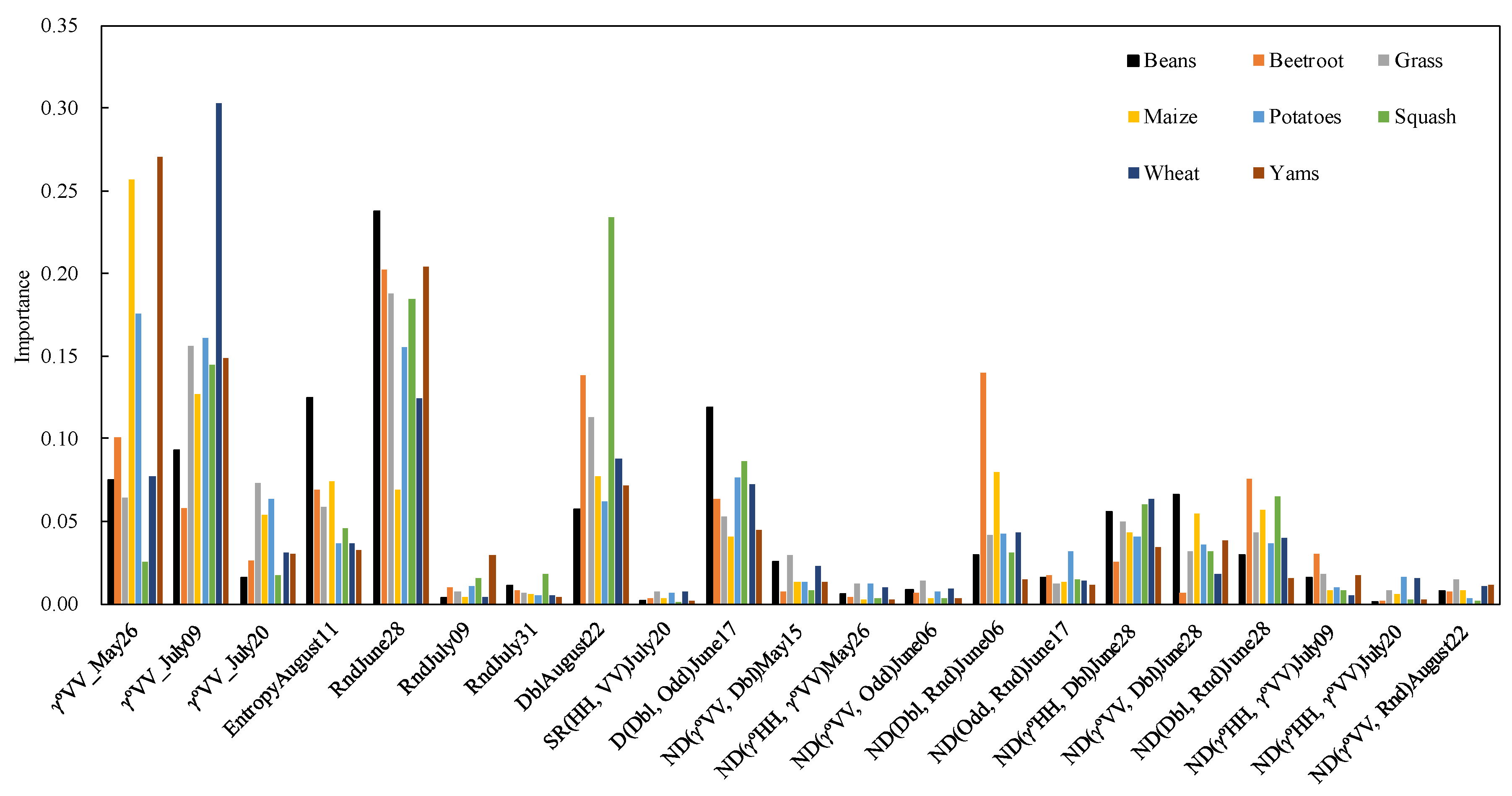 Remotesensing 11 01148 g004 Remotesensing 11 01148 g004