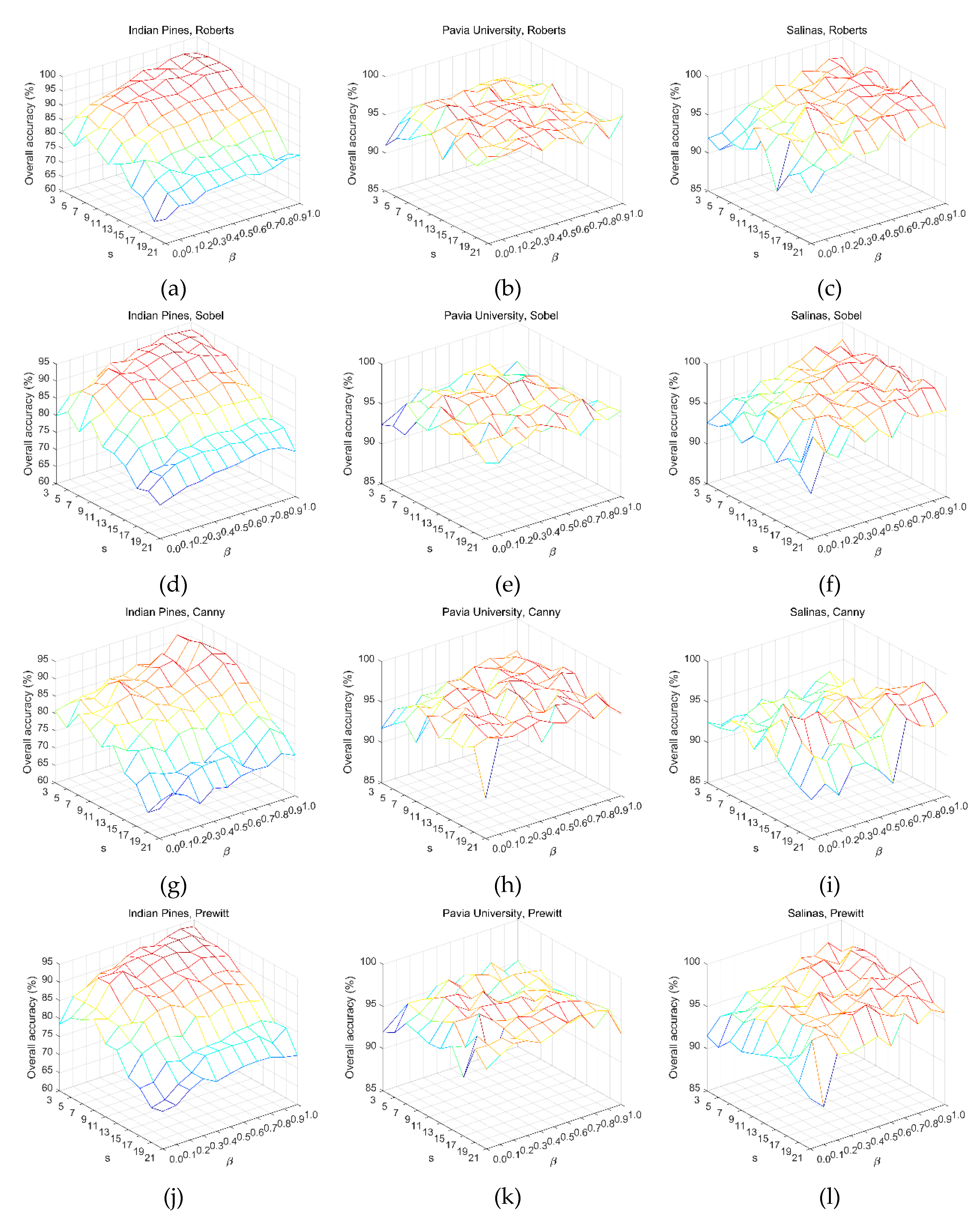 Remotesensing 11 01149 g009