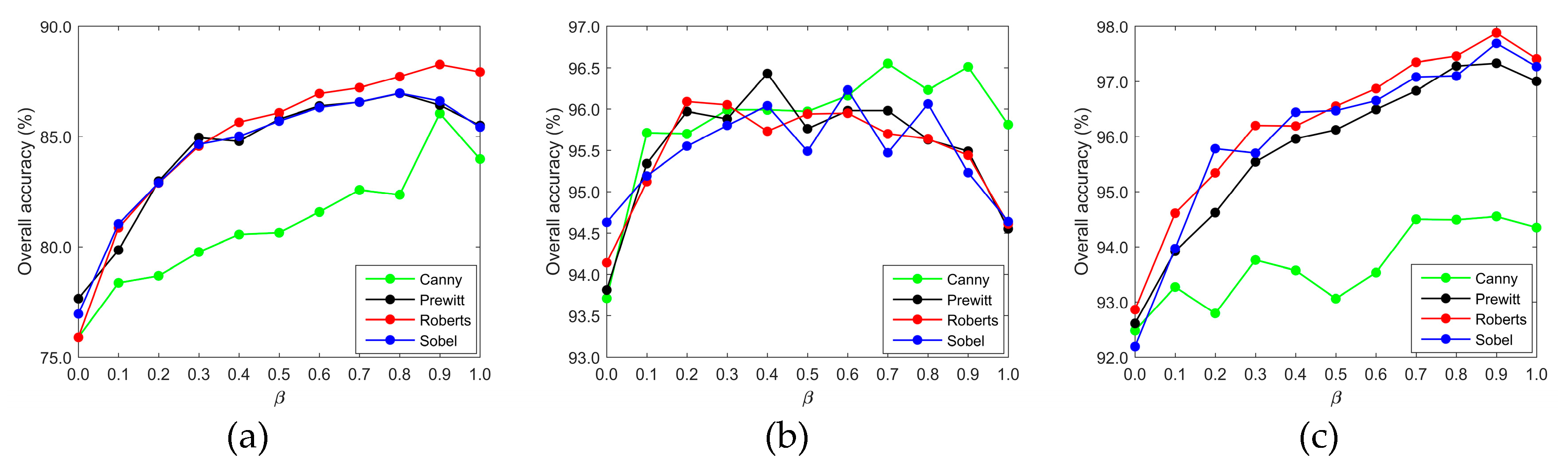 Remotesensing 11 01149 g010