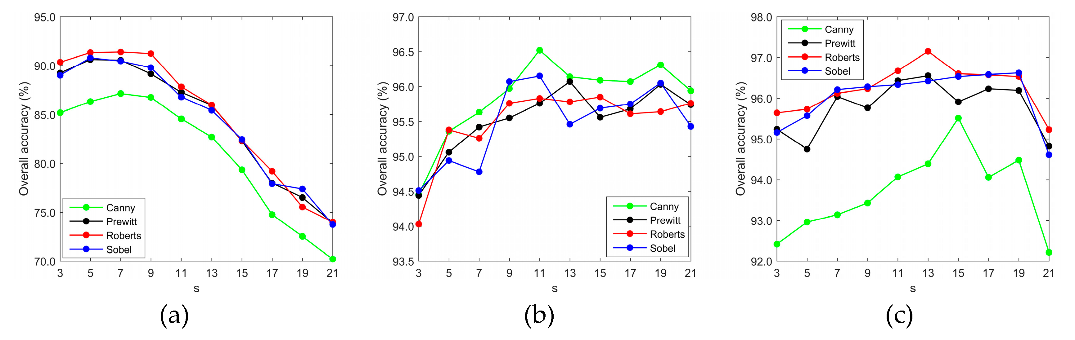 Remotesensing 11 01149 g011