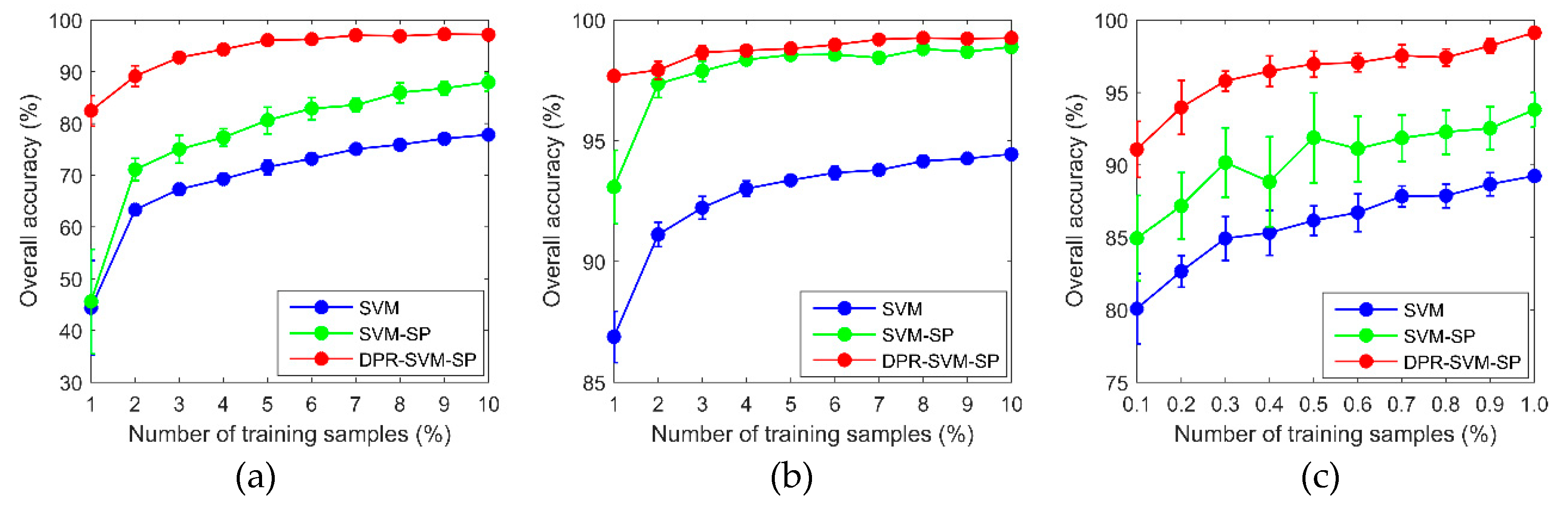 Remotesensing 11 01149 g012