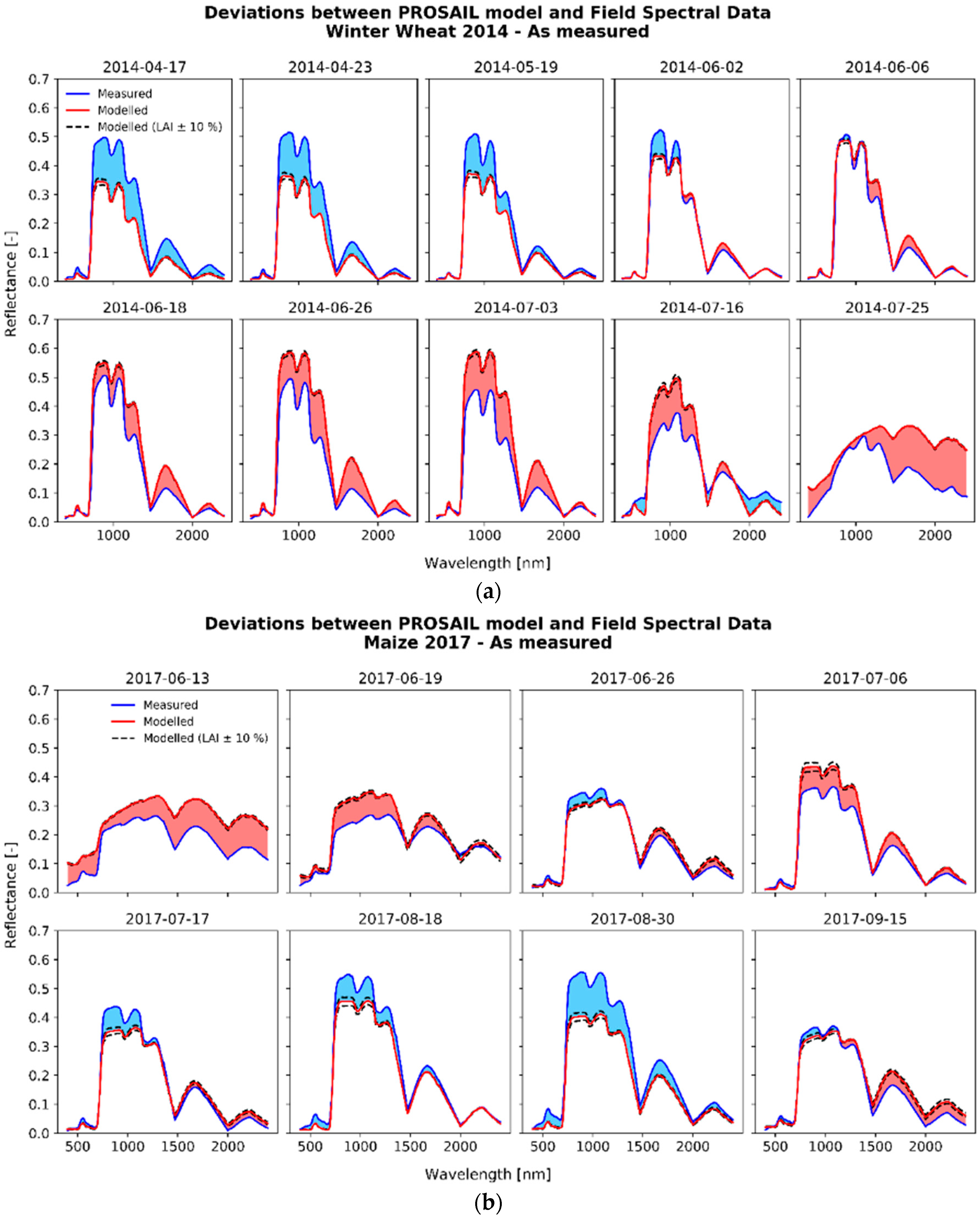 Remotesensing 11 01150 g004 Remotesensing 11 01150 g004