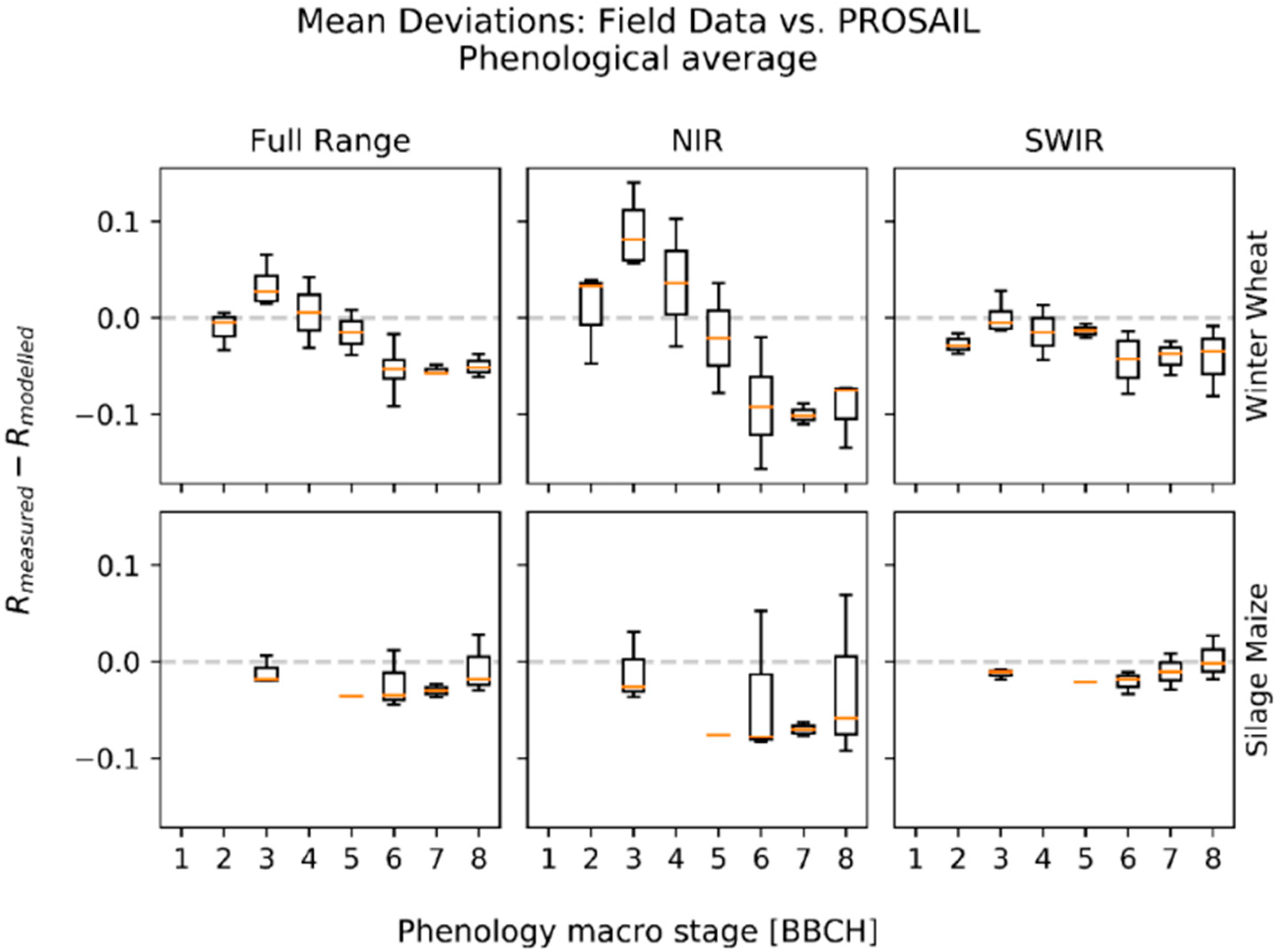 Remotesensing 11 01150 g005 Remotesensing 11 01150 g005