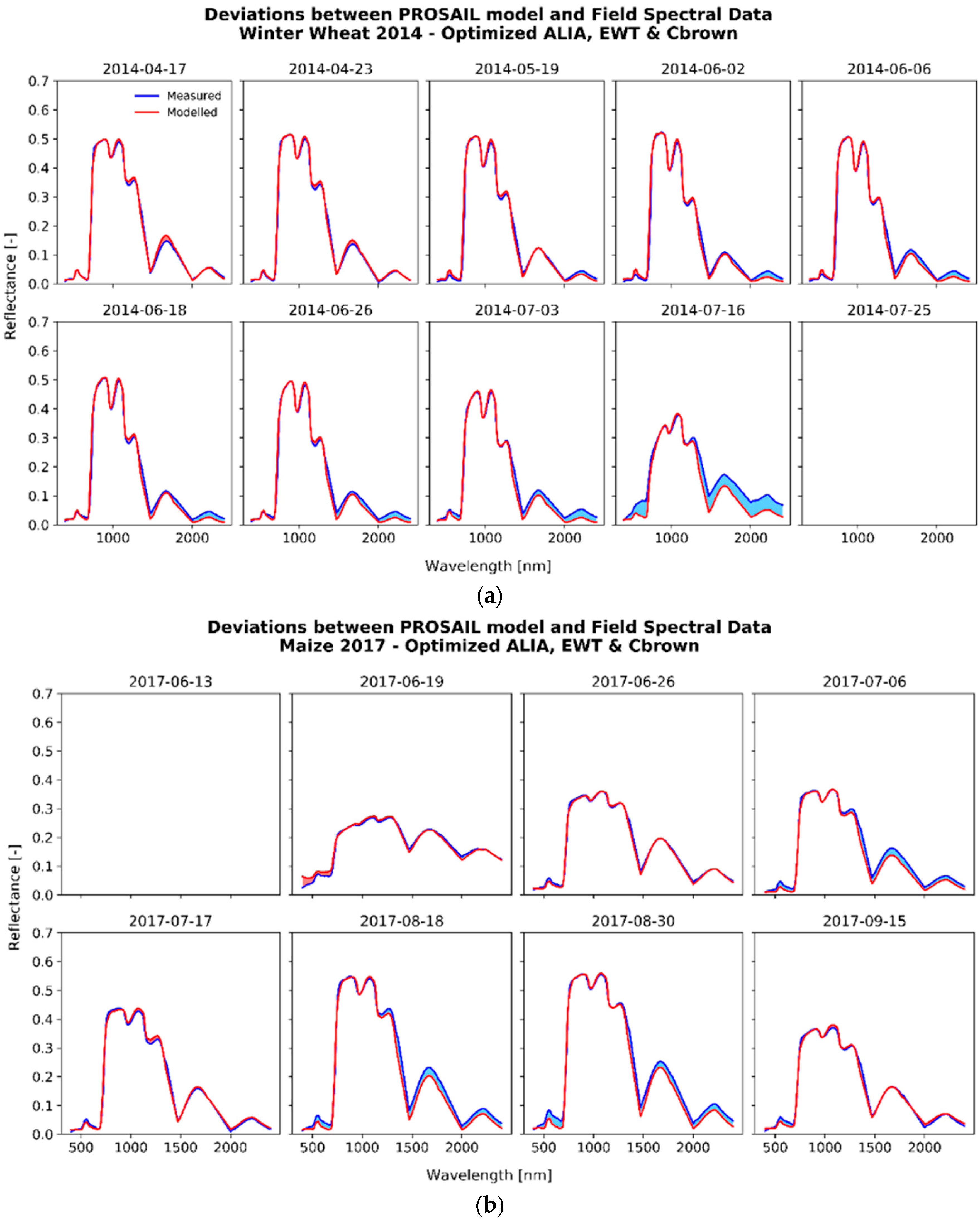 Remotesensing 11 01150 g007 Remotesensing 11 01150 g007